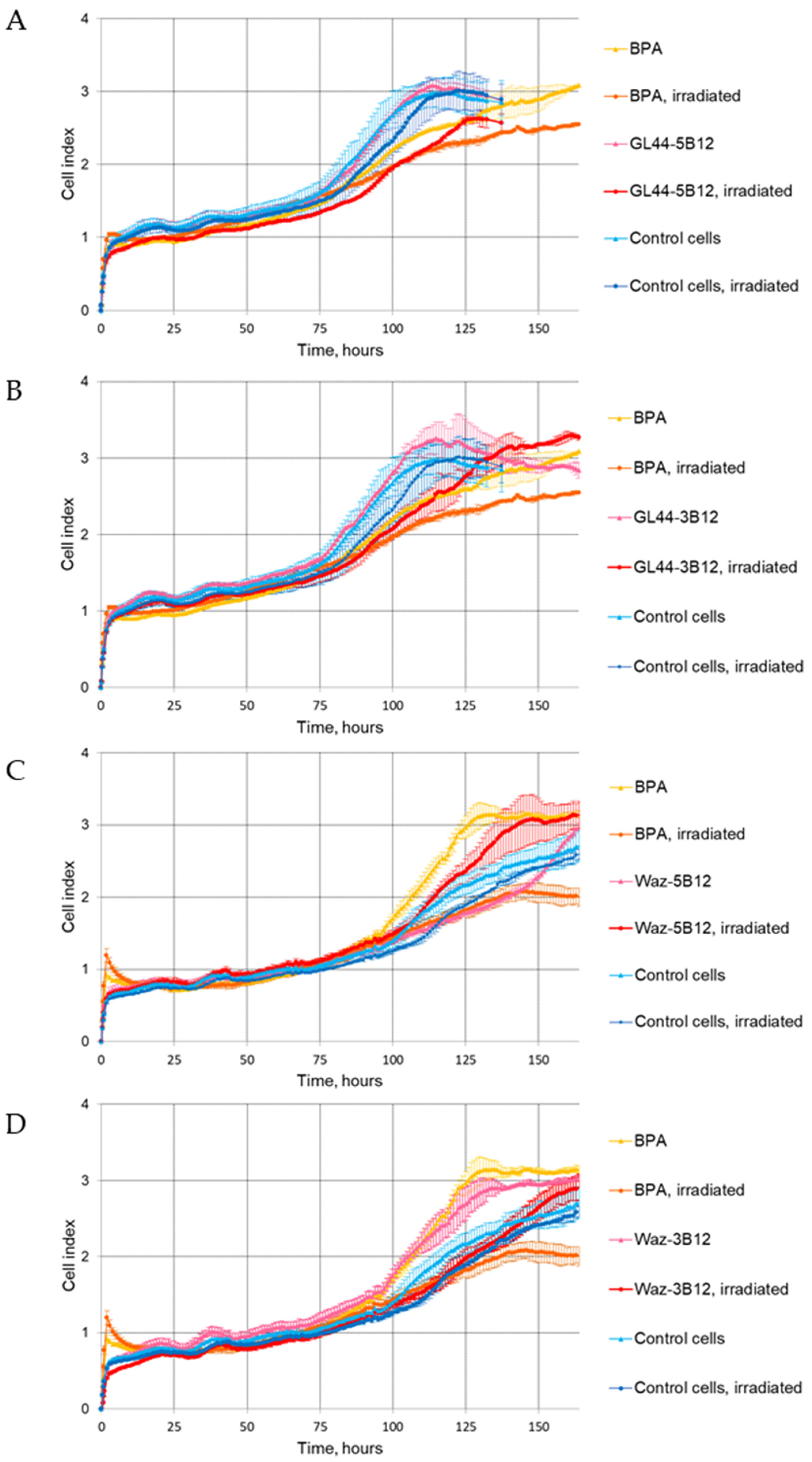 Ijms 24 00306 g002 Ijms 24 00306 g002