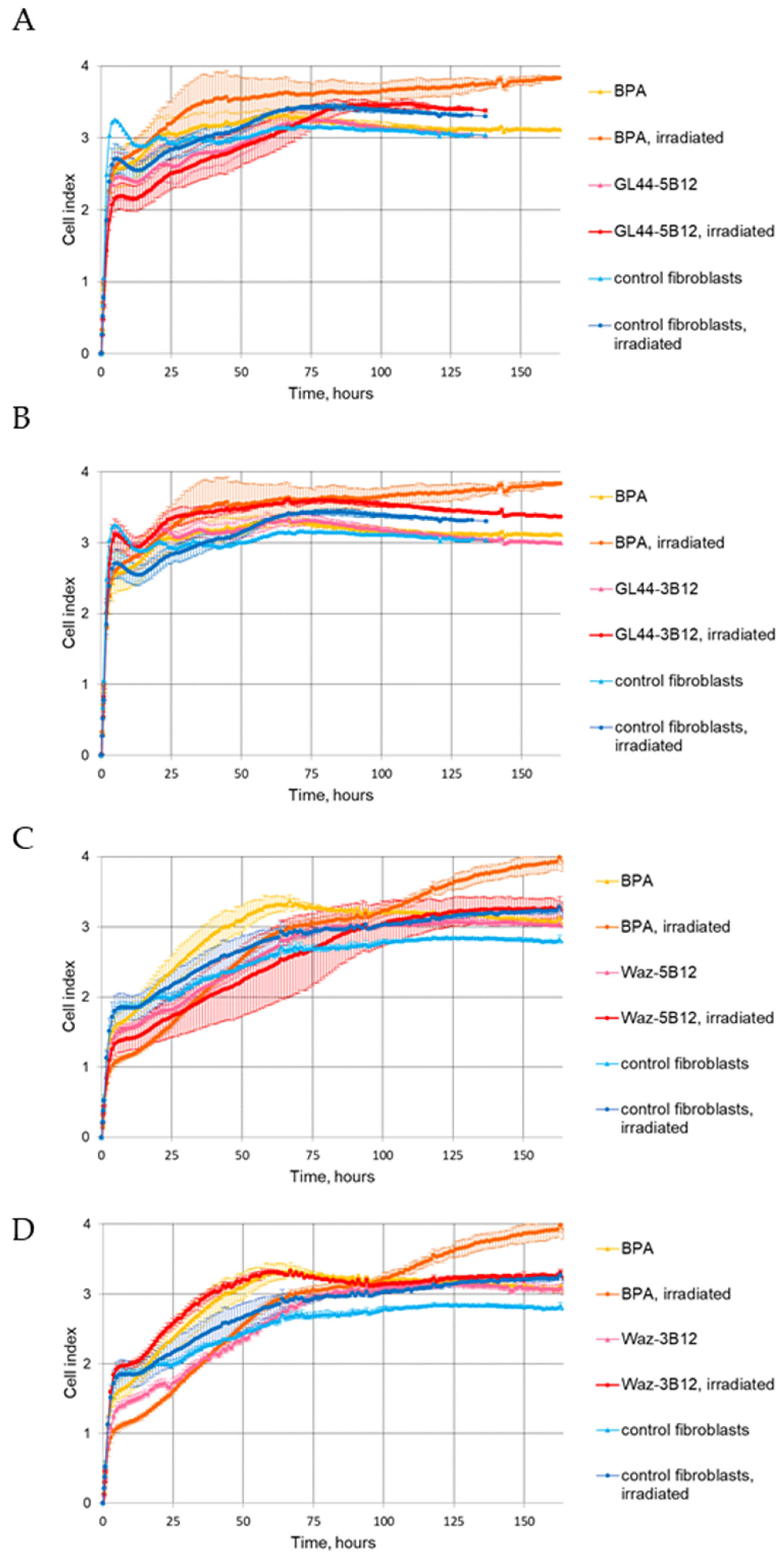 Ijms 24 00306 g003 Ijms 24 00306 g003
