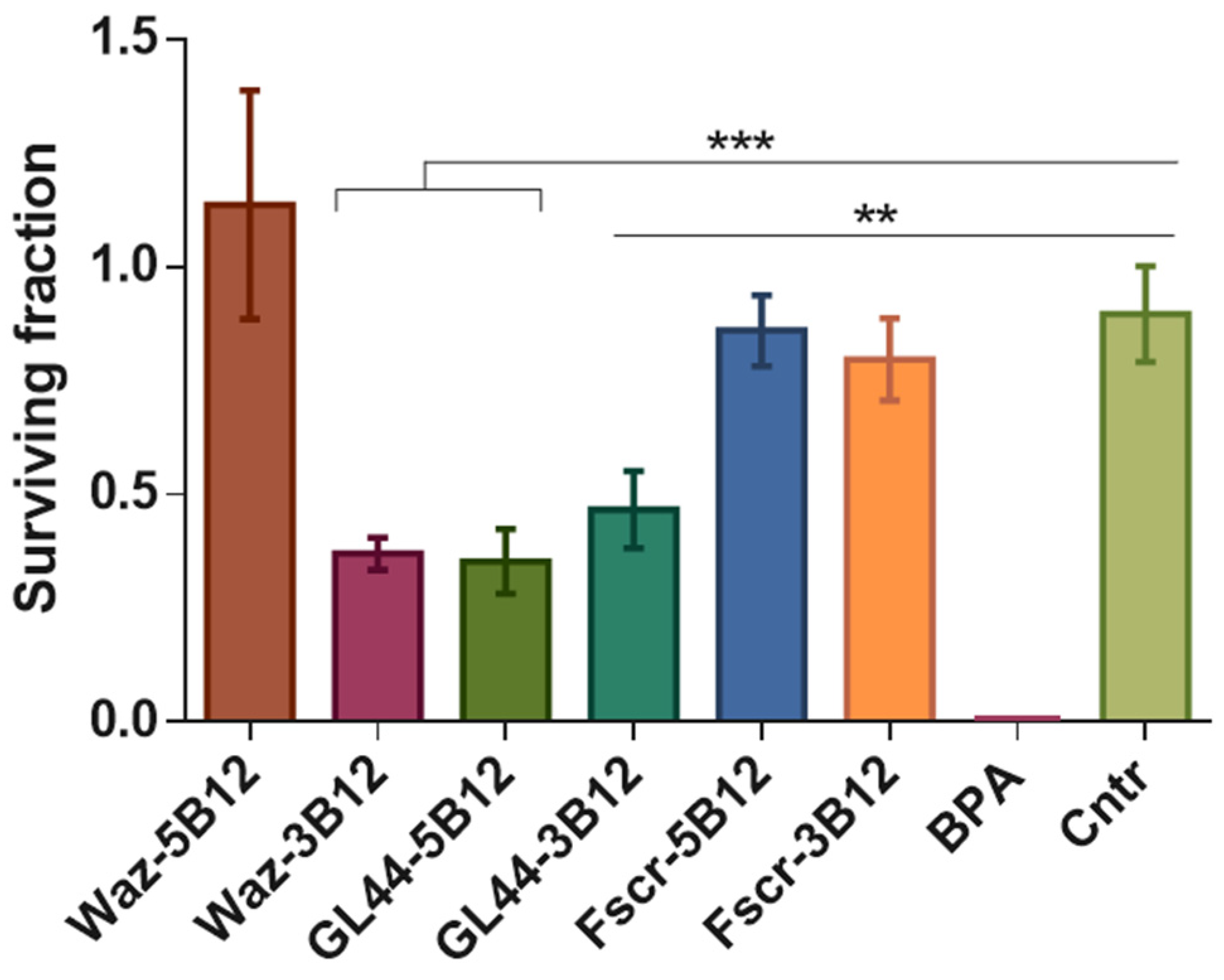 Ijms 24 00306 g004 Ijms 24 00306 g004