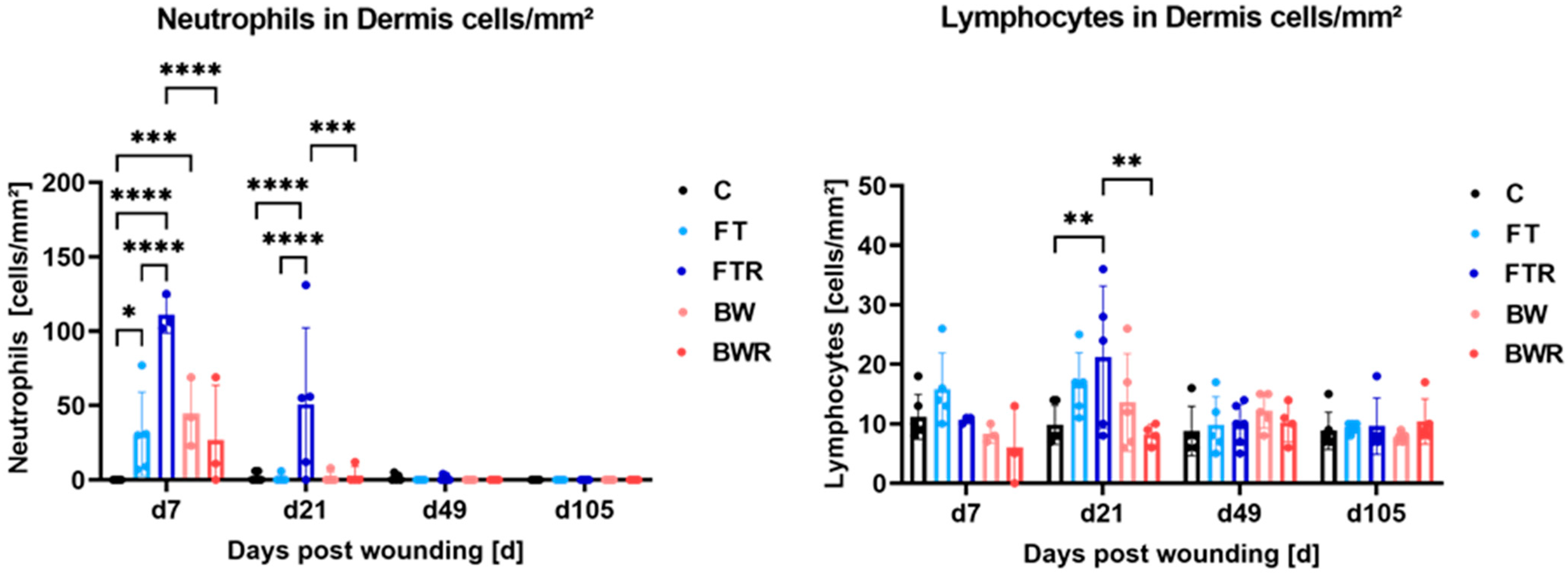 Ijms 24 00316 g004 Ijms 24 00316 g004
