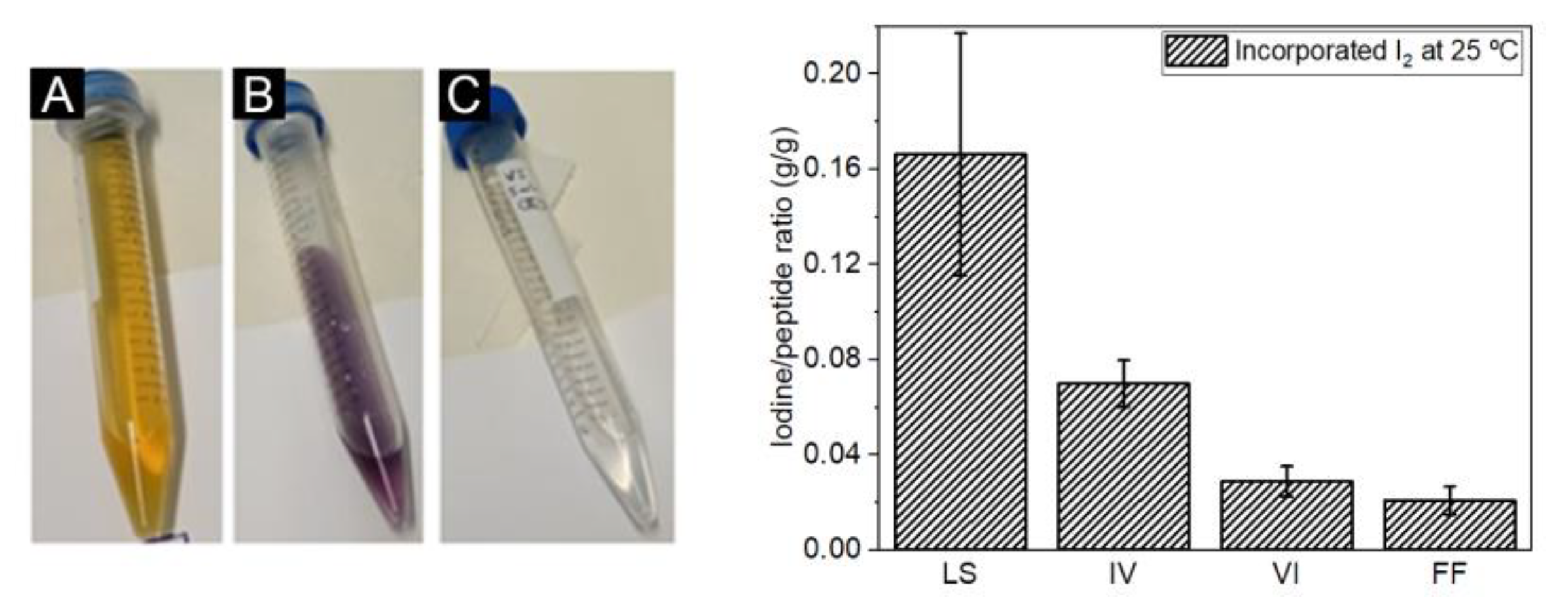 Ijms 24 00328 g002 Ijms 24 00328 g002