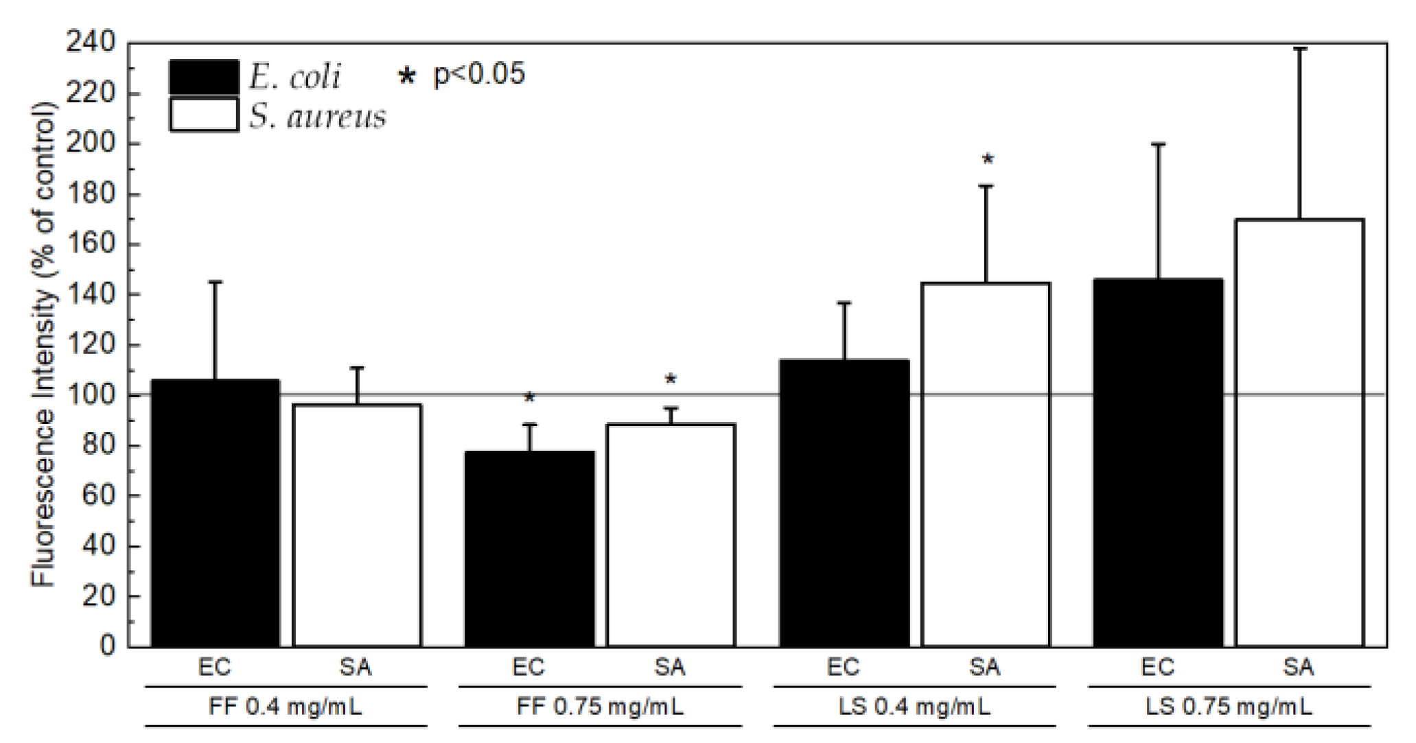 Ijms 24 00328 g003 Ijms 24 00328 g003