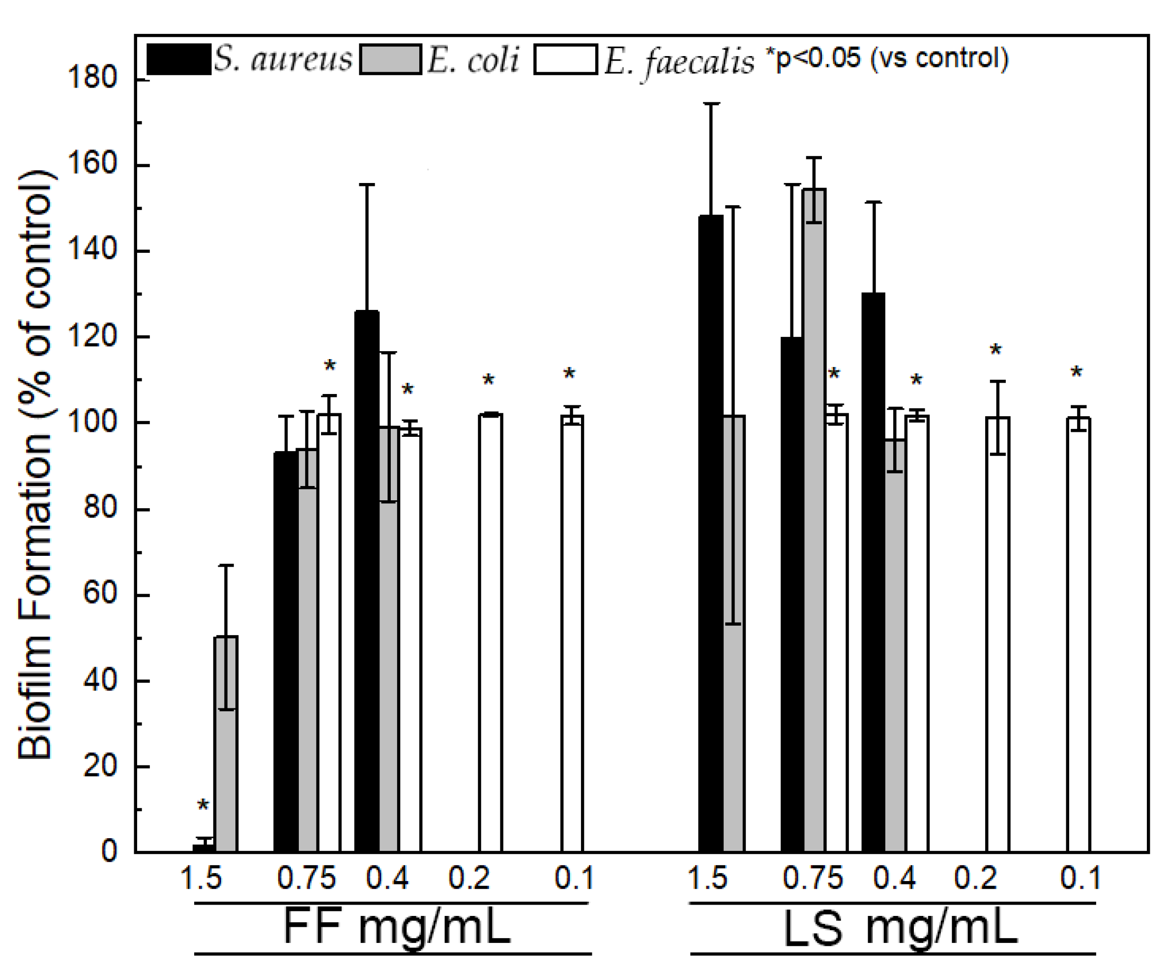 Ijms 24 00328 g004 Ijms 24 00328 g004