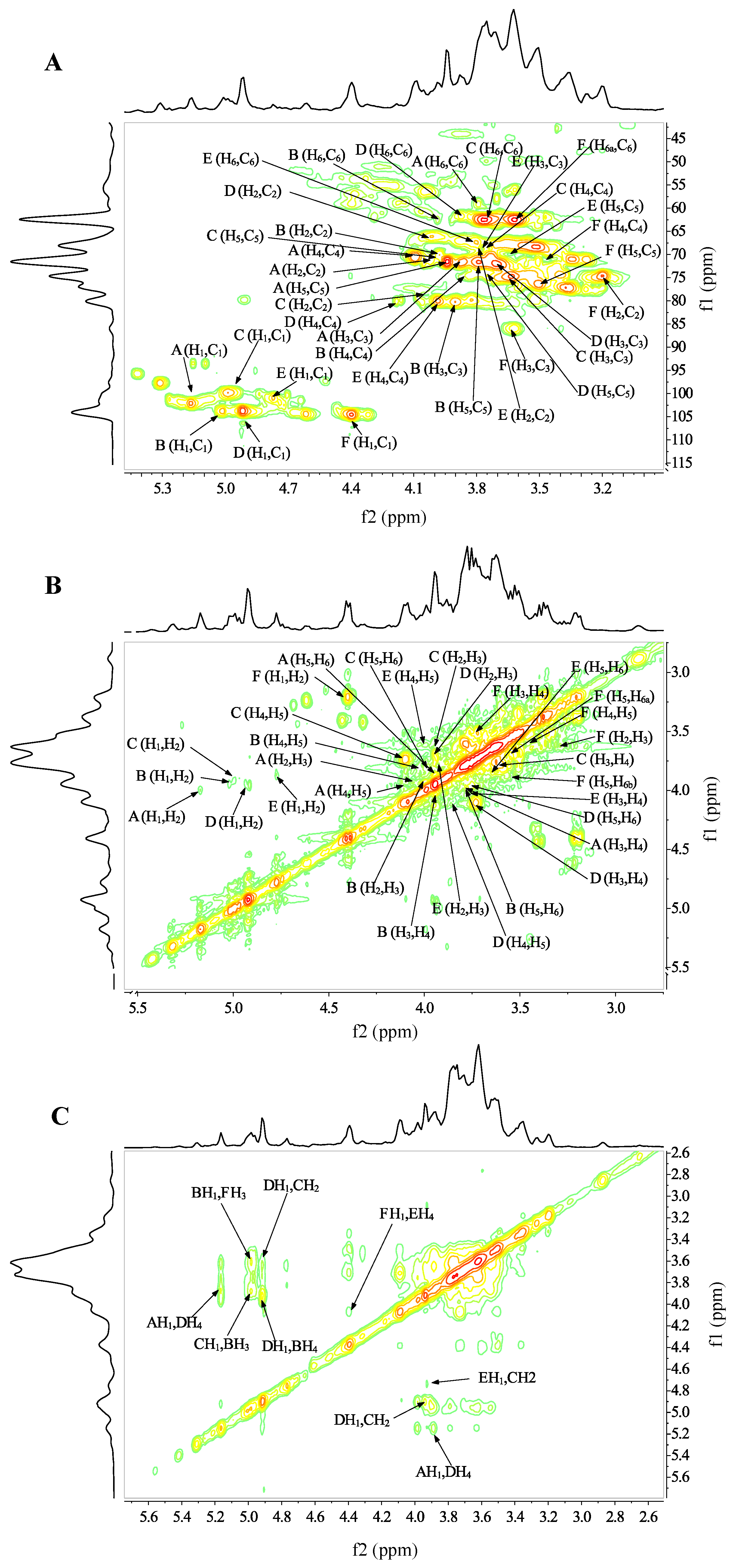 Ijms 24 00335 g003 Ijms 24 00335 g003
