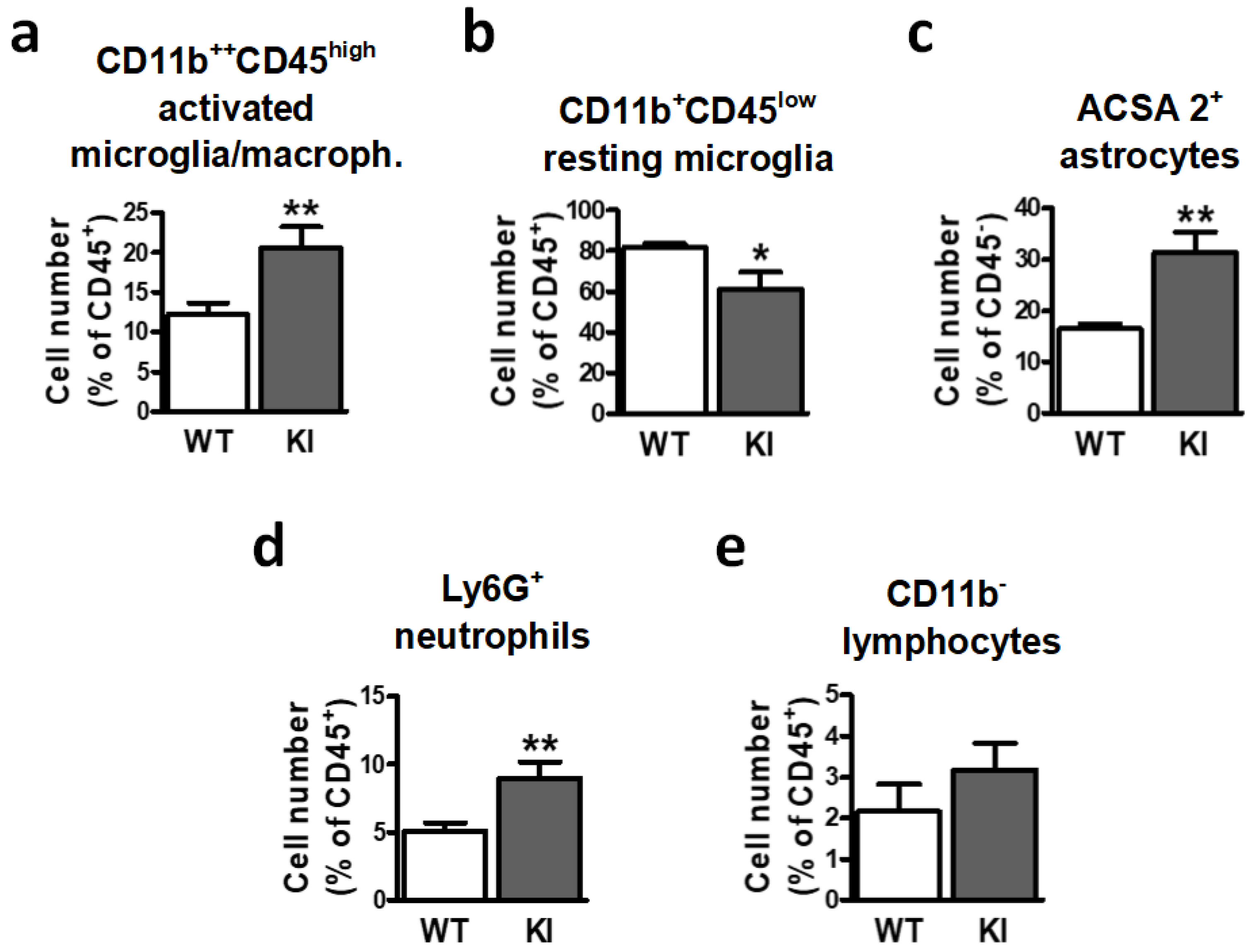 Ijms 24 00337 g001 Ijms 24 00337 g001