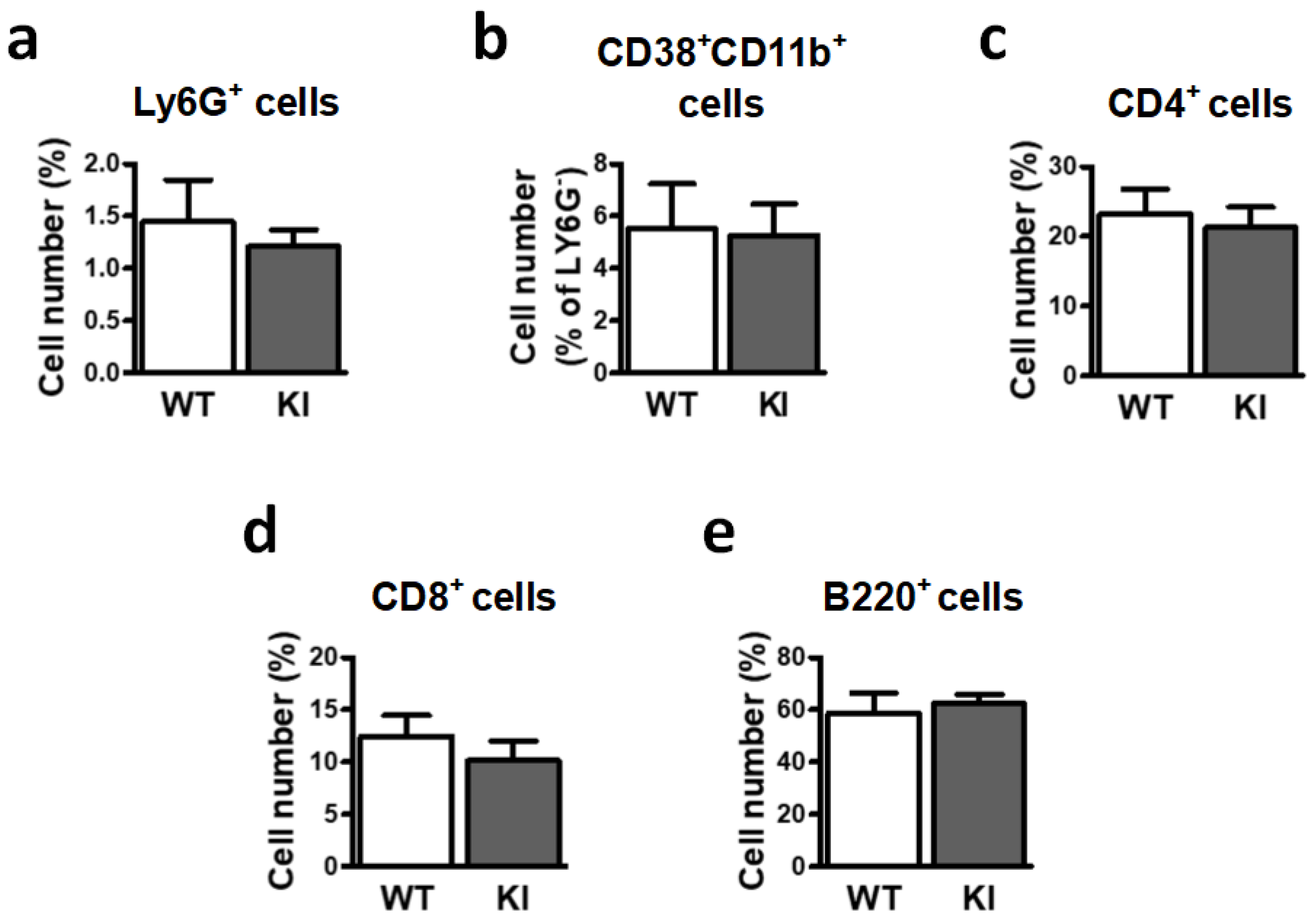 Ijms 24 00337 g002 Ijms 24 00337 g002