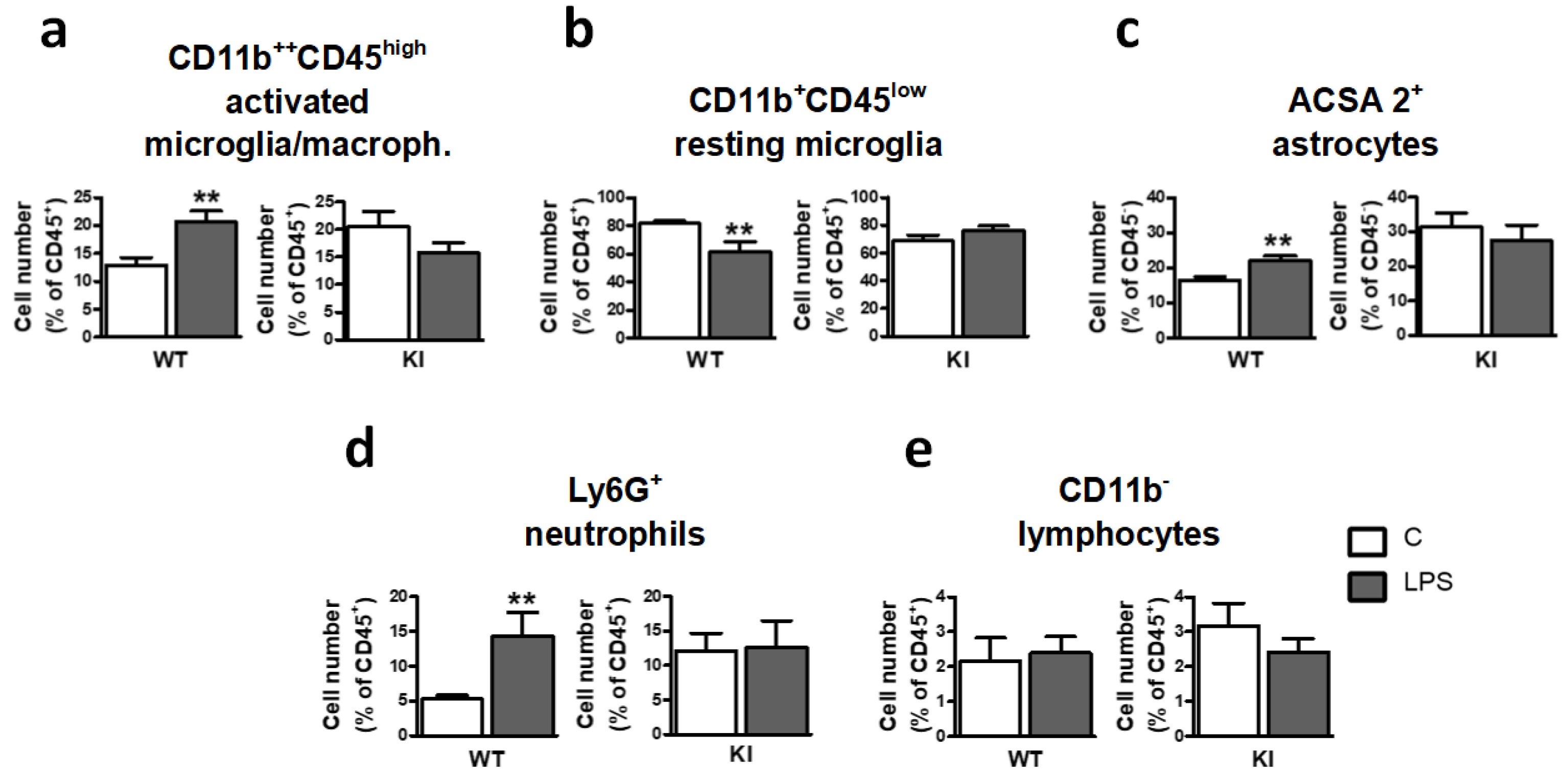 Ijms 24 00337 g003 Ijms 24 00337 g003