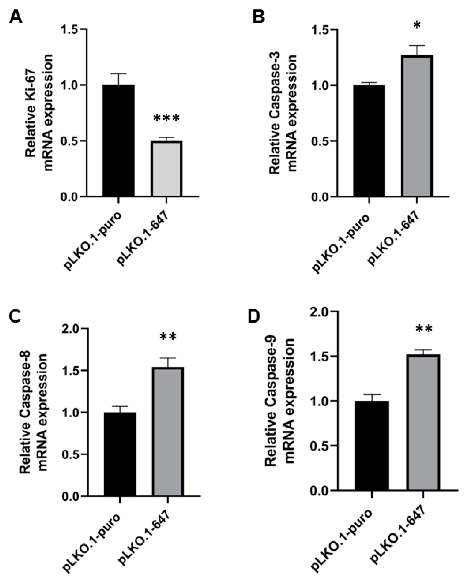 Ijms 24 00338 g003 Ijms 24 00338 g003