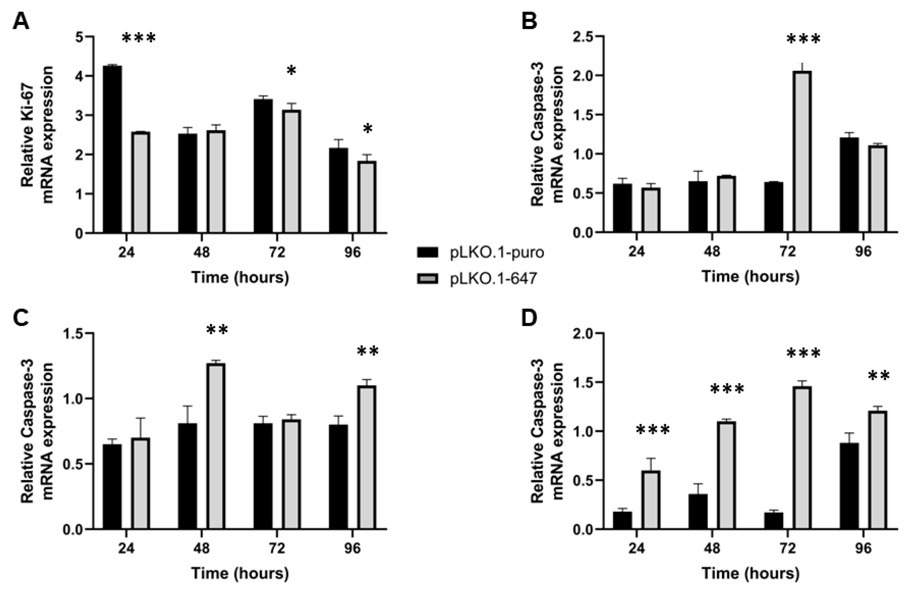 Ijms 24 00338 g005 Ijms 24 00338 g005