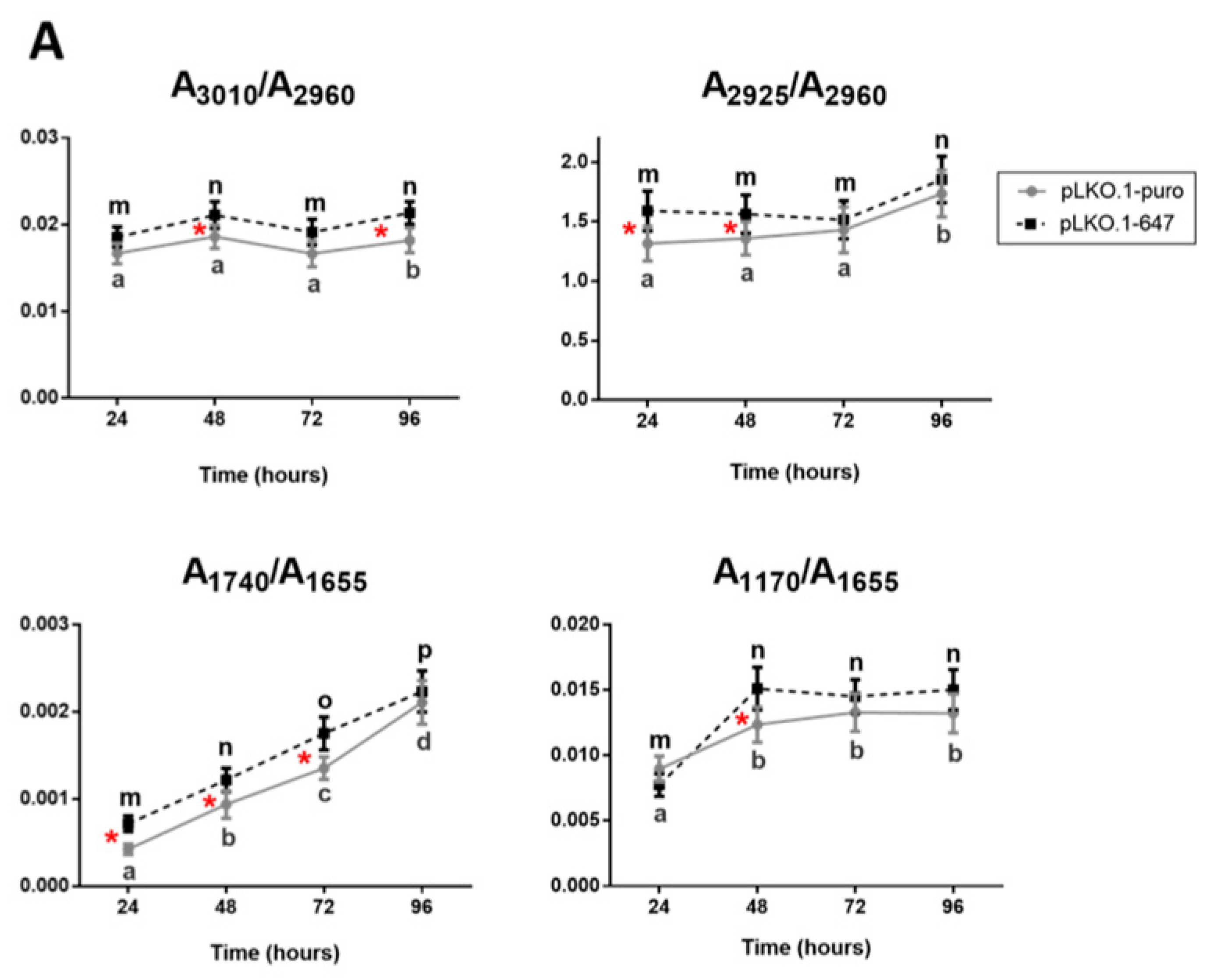 Ijms 24 00338 g006a Ijms 24 00338 g006a