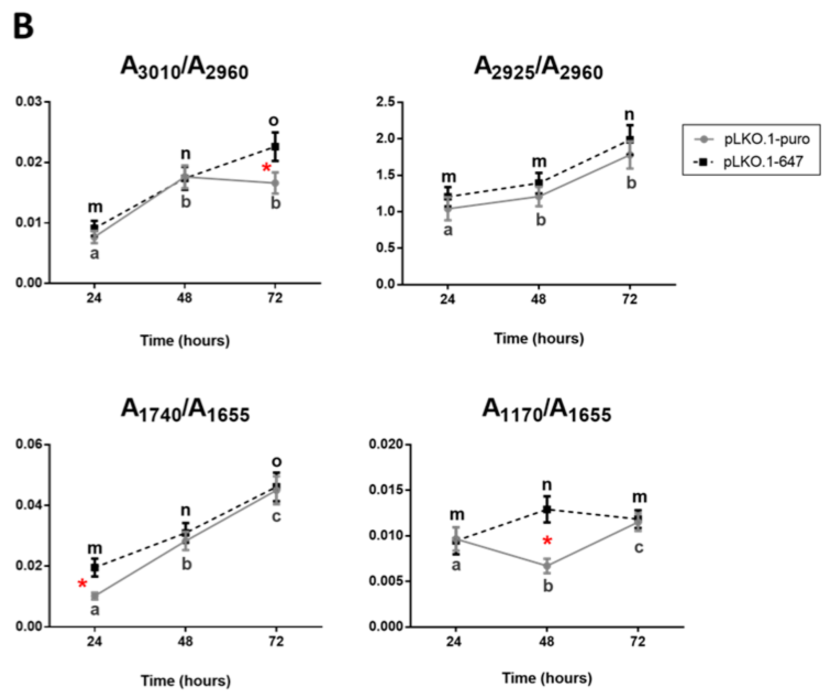 Ijms 24 00338 g006b Ijms 24 00338 g006b