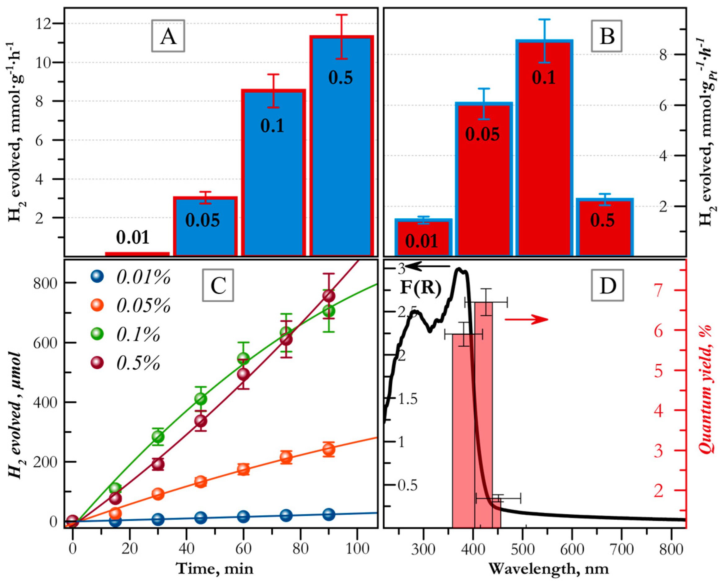 Ijms 24 00346 g008 Ijms 24 00346 g008