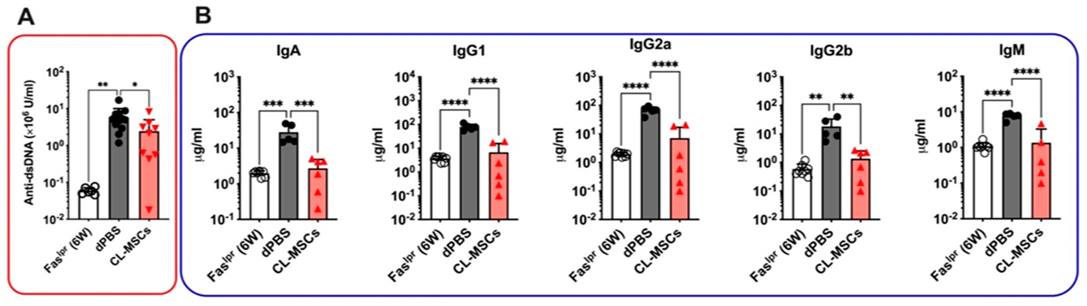 Ijms 24 00365 g003 Ijms 24 00365 g003