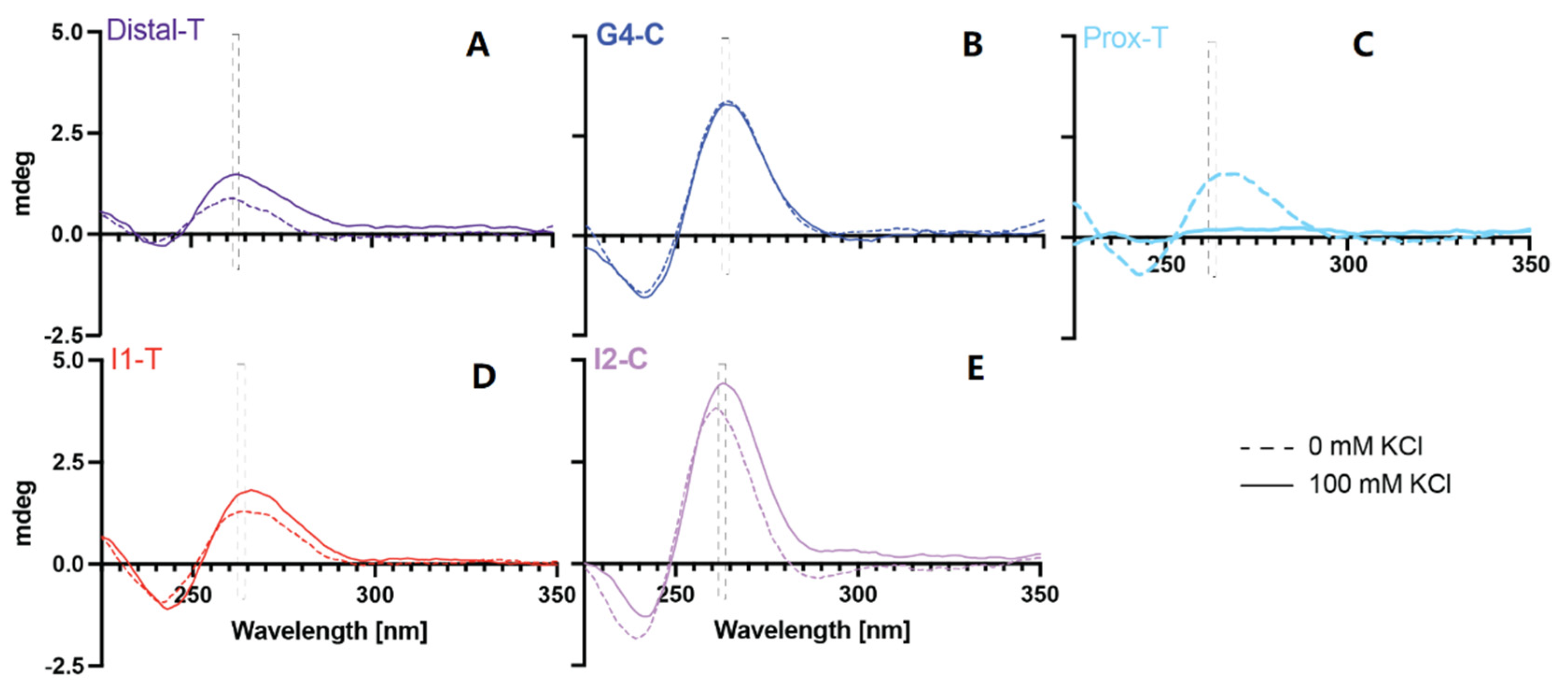 Ijms 24 00378 g002 Ijms 24 00378 g002