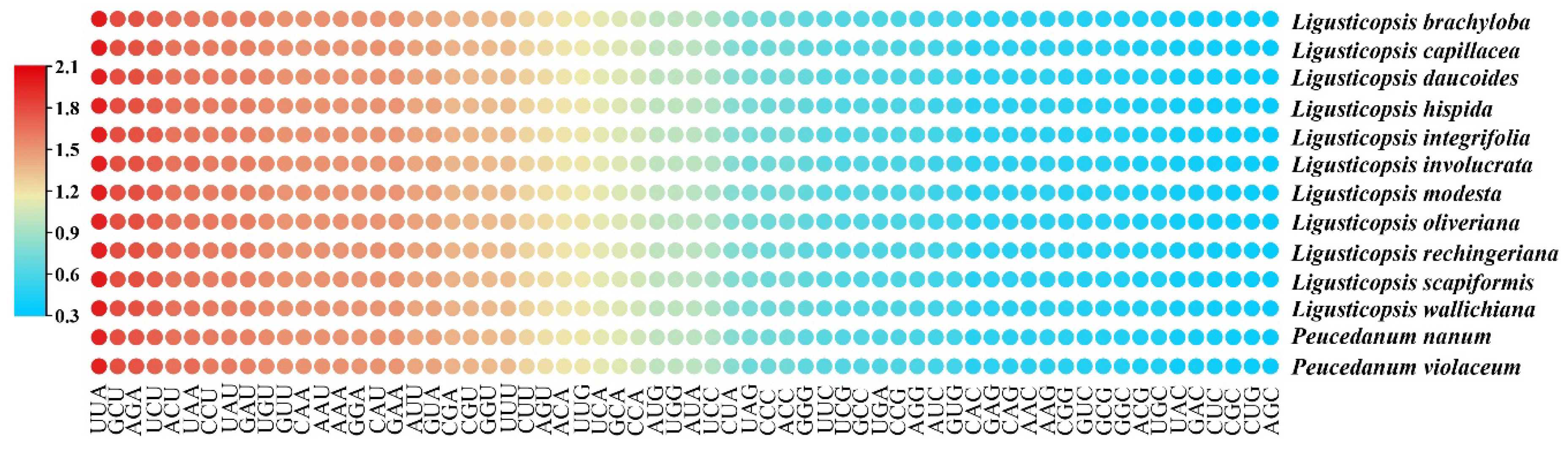 Ijms 24 00382 g003 Ijms 24 00382 g003