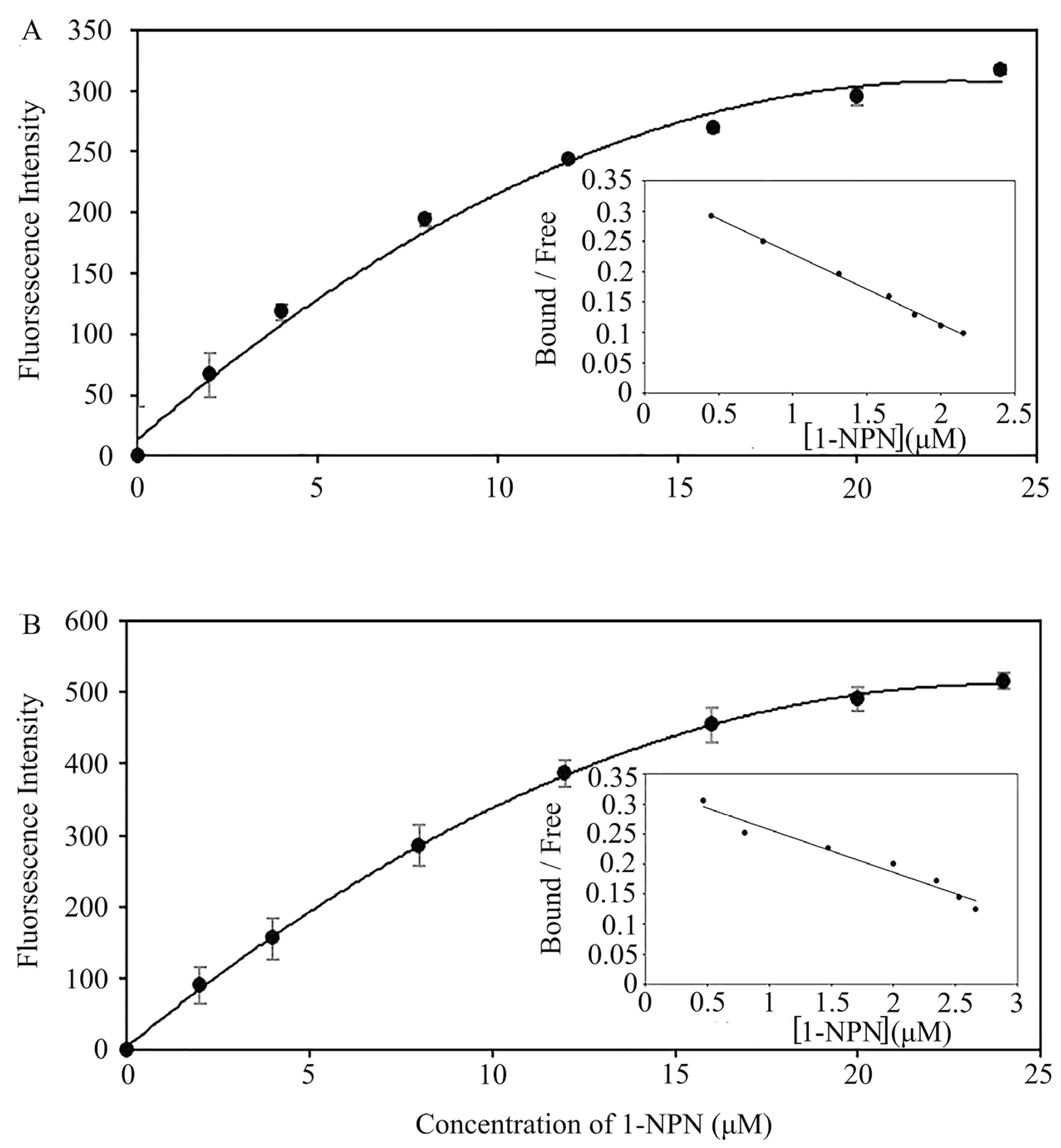 Ijms 24 00385 g004 Ijms 24 00385 g004