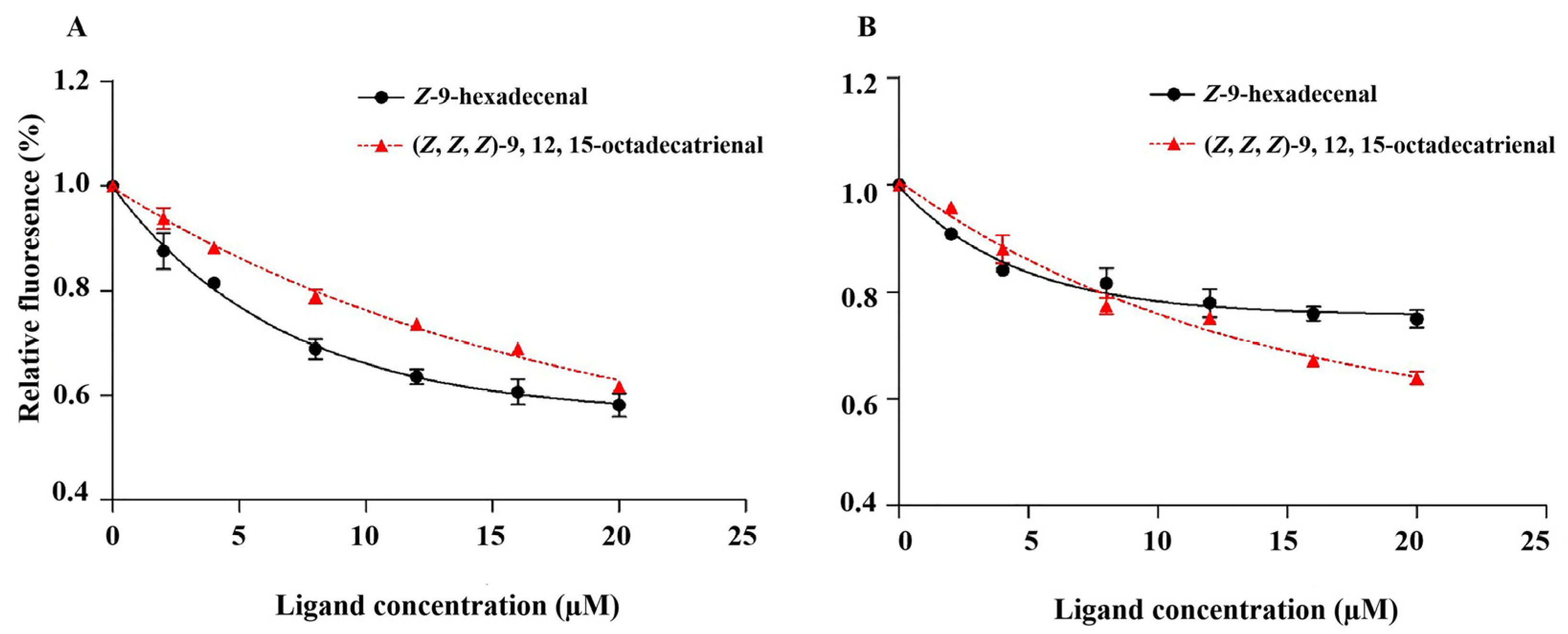 Ijms 24 00385 g005 Ijms 24 00385 g005