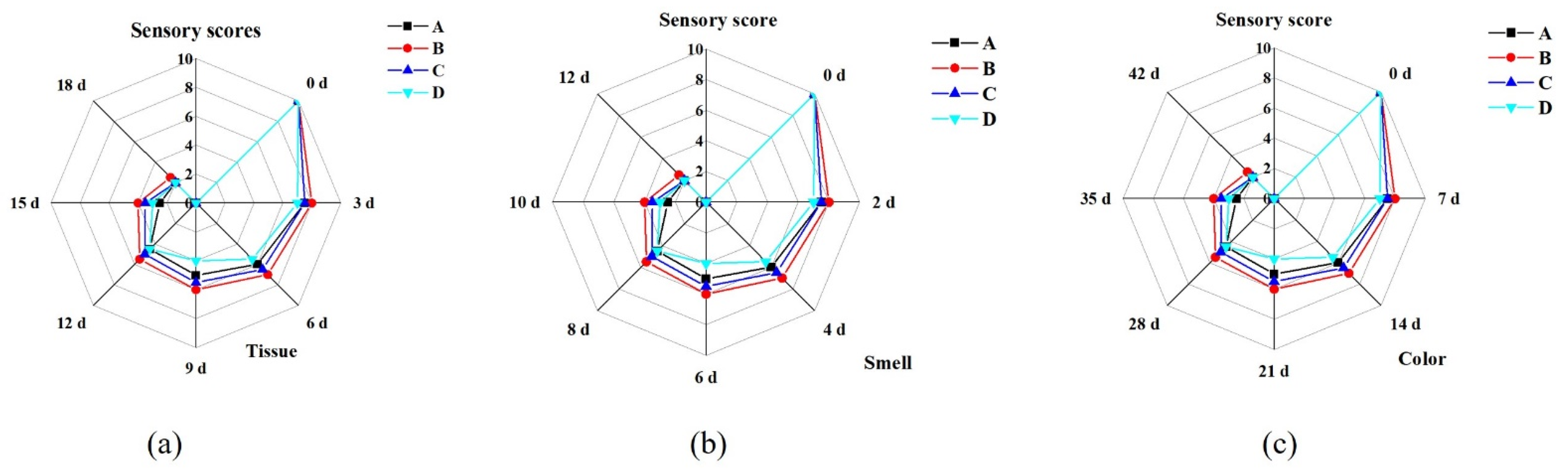 Ijms 24 00389 g002 Ijms 24 00389 g002