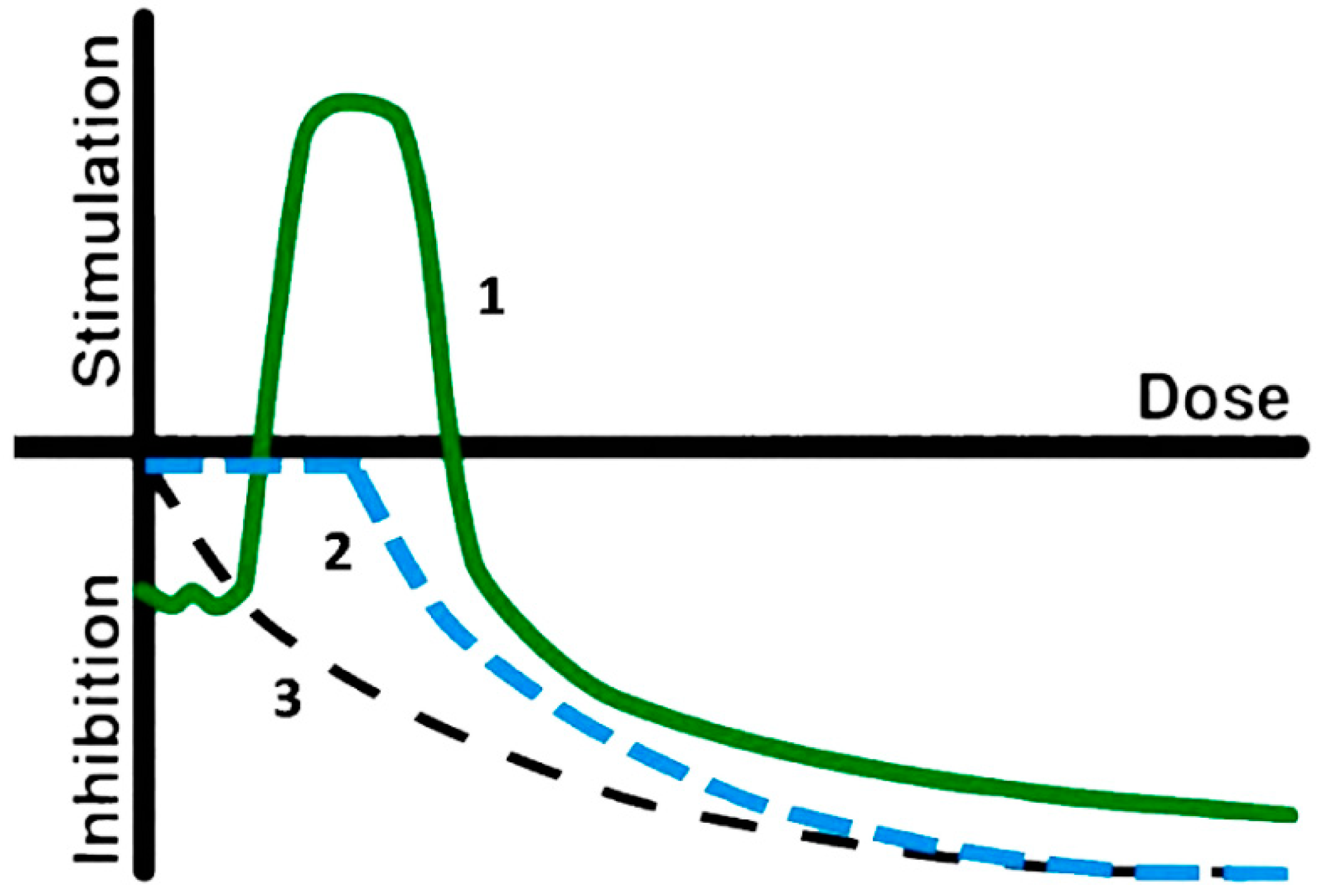 Ijms 24 00410 g001 Ijms 24 00410 g001