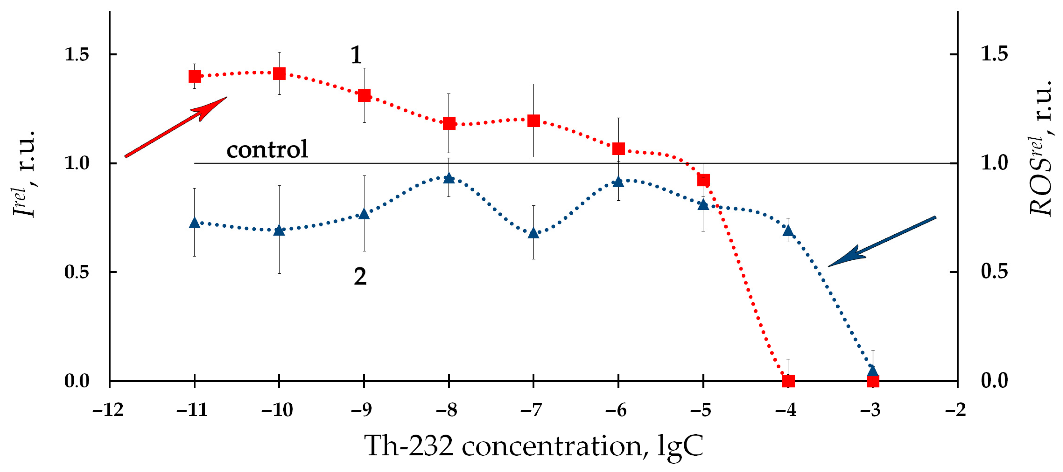 Ijms 24 00410 g003 Ijms 24 00410 g003