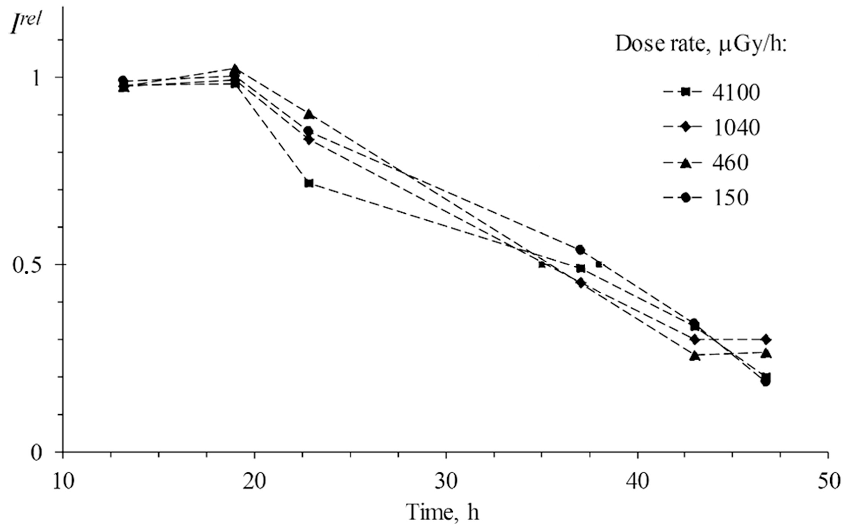 Ijms 24 00410 g005 Ijms 24 00410 g005
