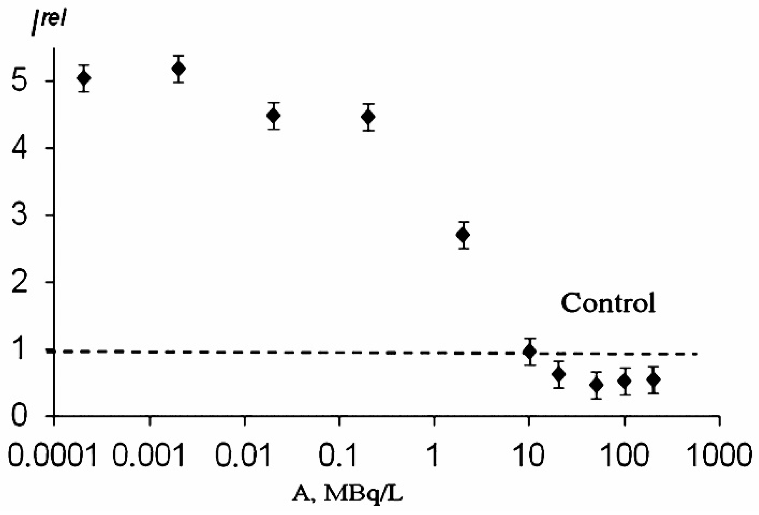 Ijms 24 00410 g006 Ijms 24 00410 g006