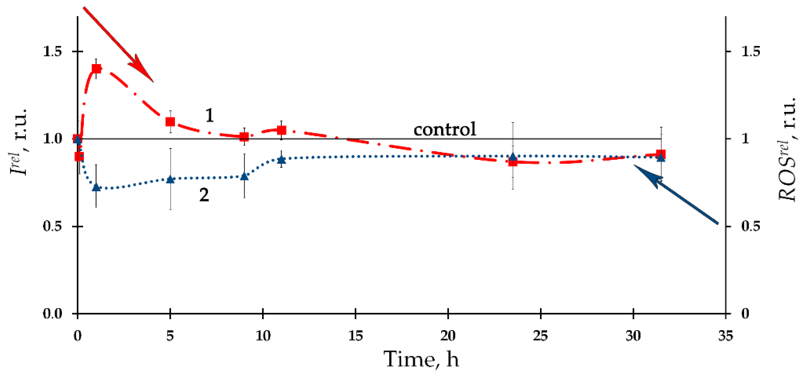 Ijms 24 00410 g007 Ijms 24 00410 g007
