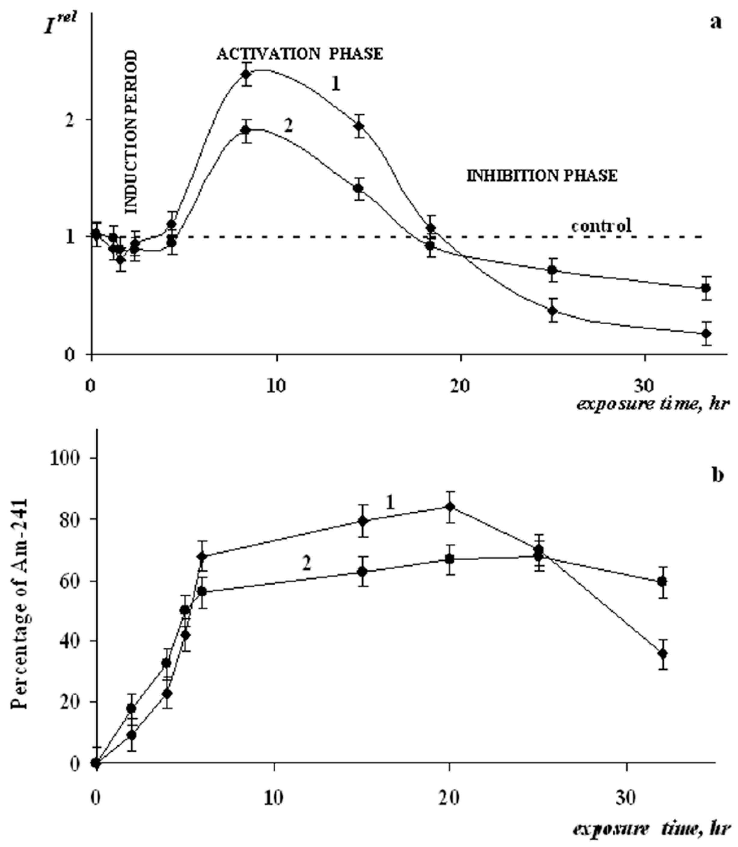 Ijms 24 00410 g008 Ijms 24 00410 g008