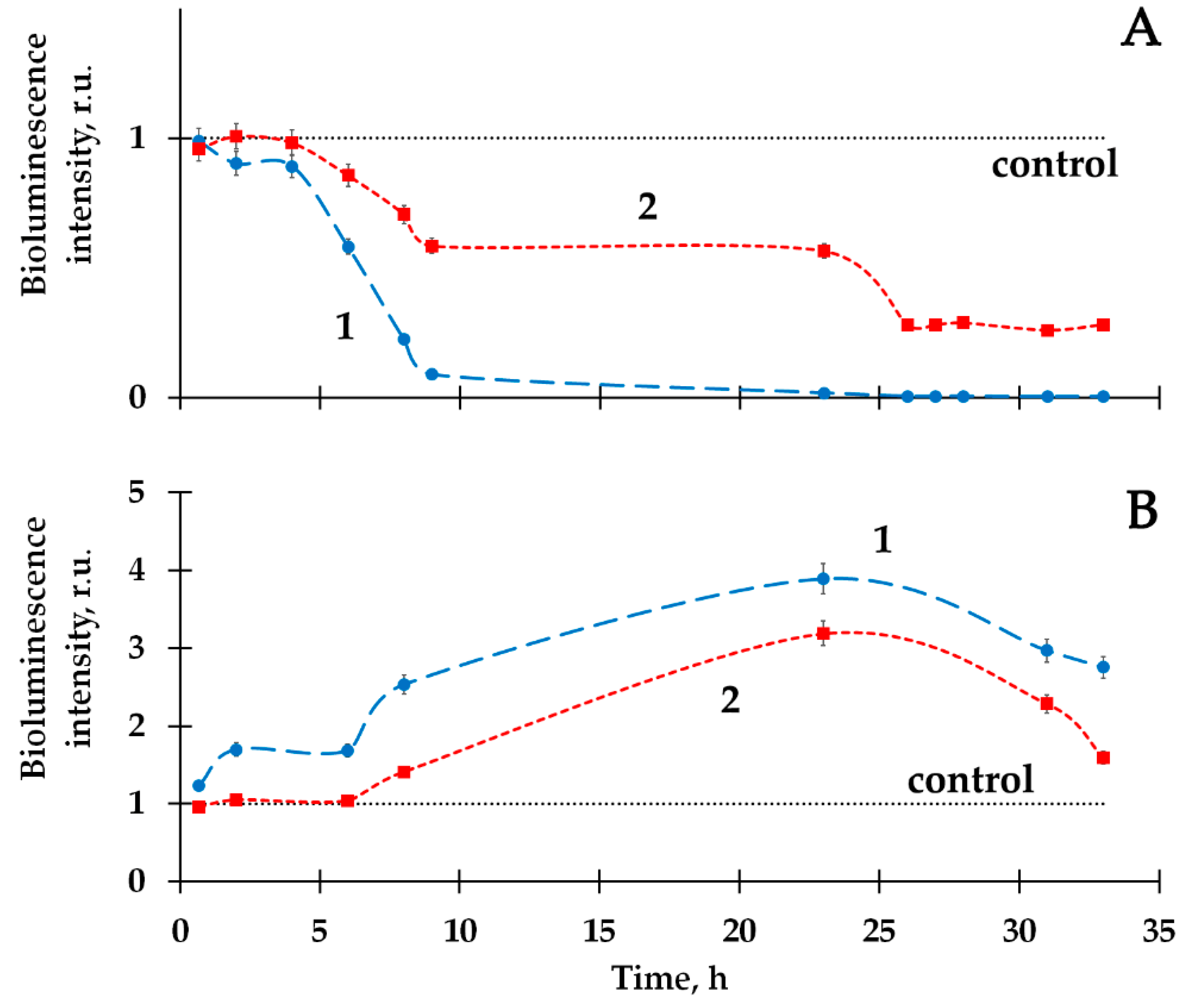 Ijms 24 00410 g009 Ijms 24 00410 g009