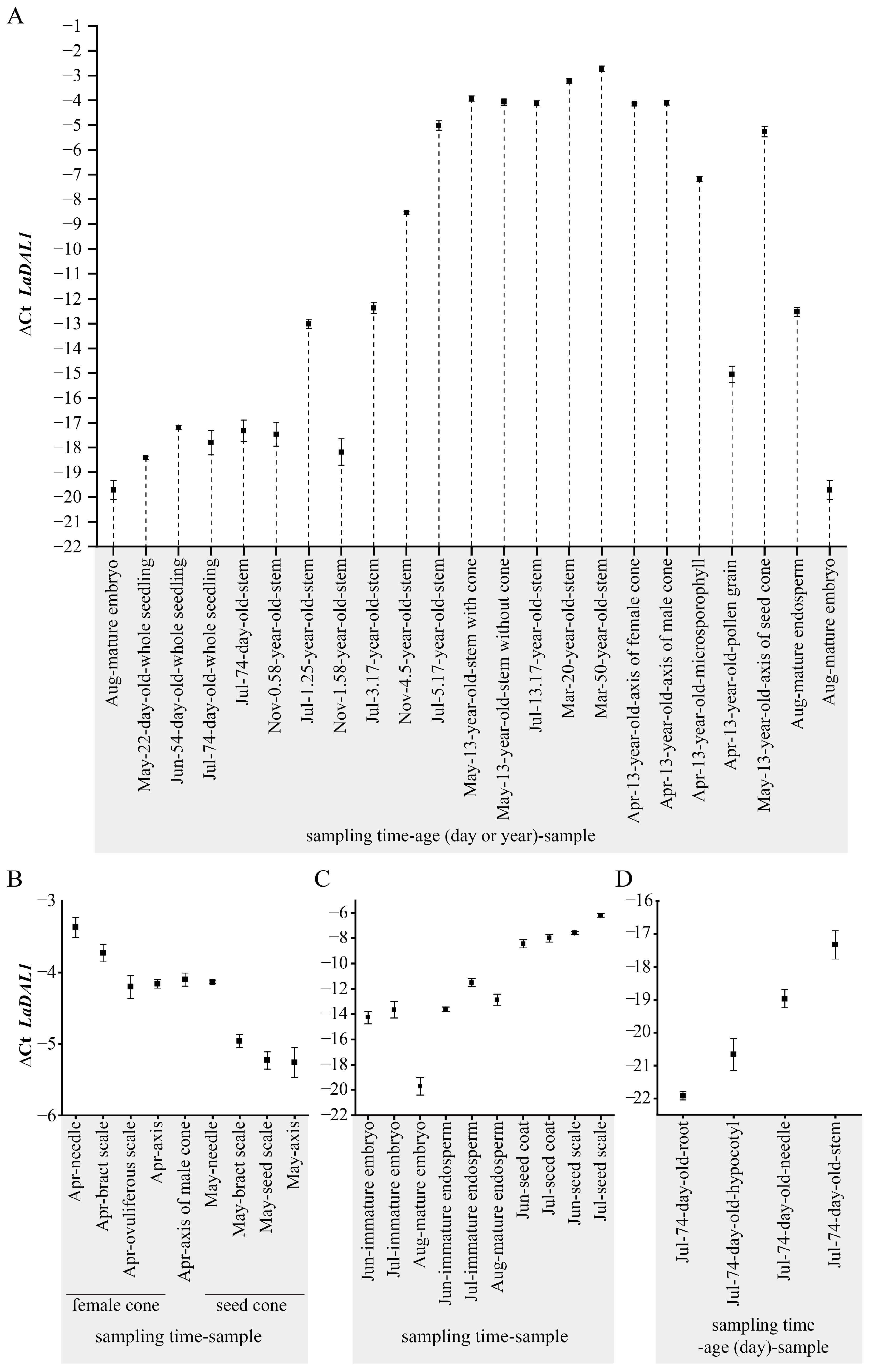 Ijms 24 00426 g003 Ijms 24 00426 g003