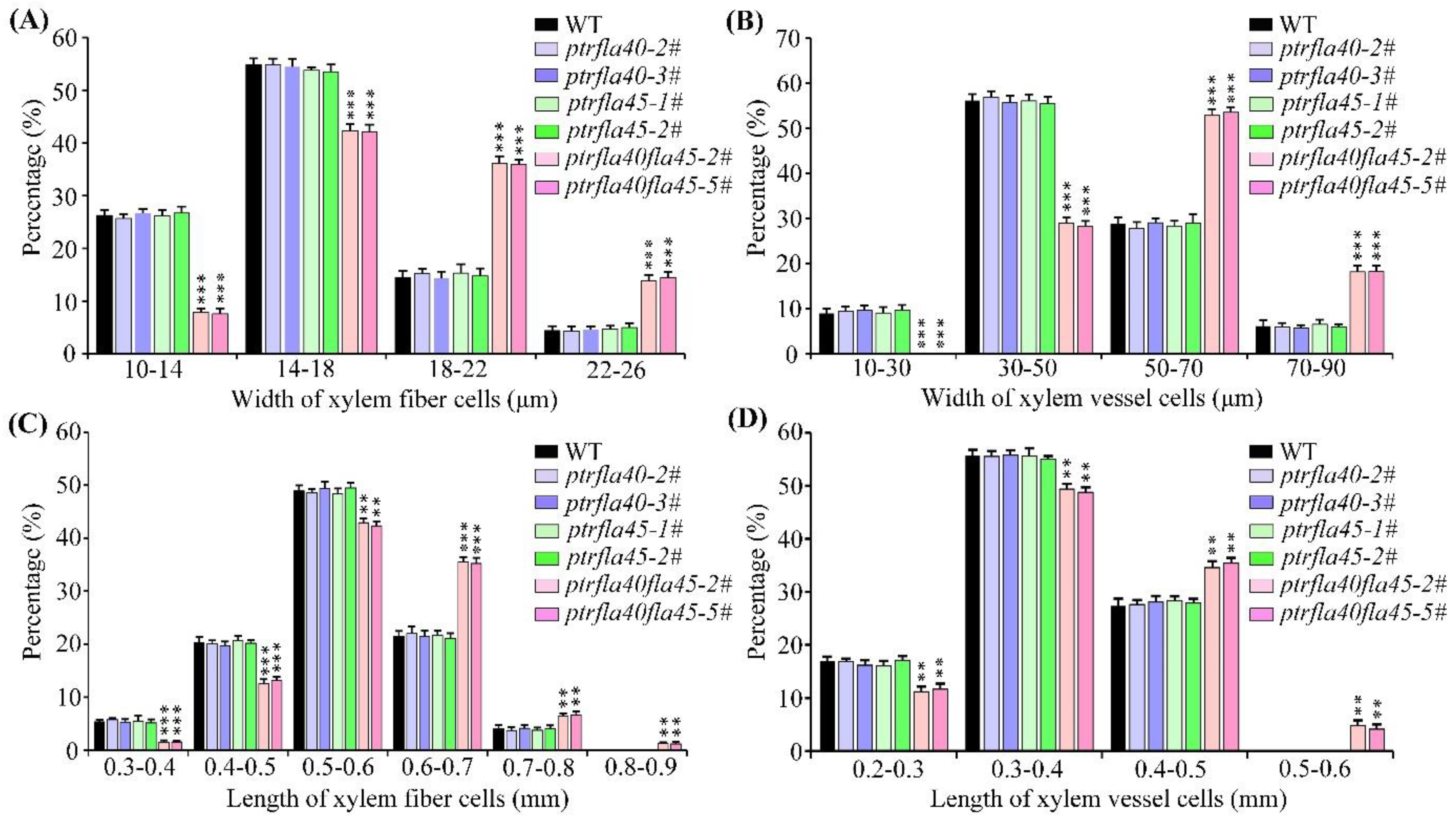 Ijms 24 00427 g006 Ijms 24 00427 g006