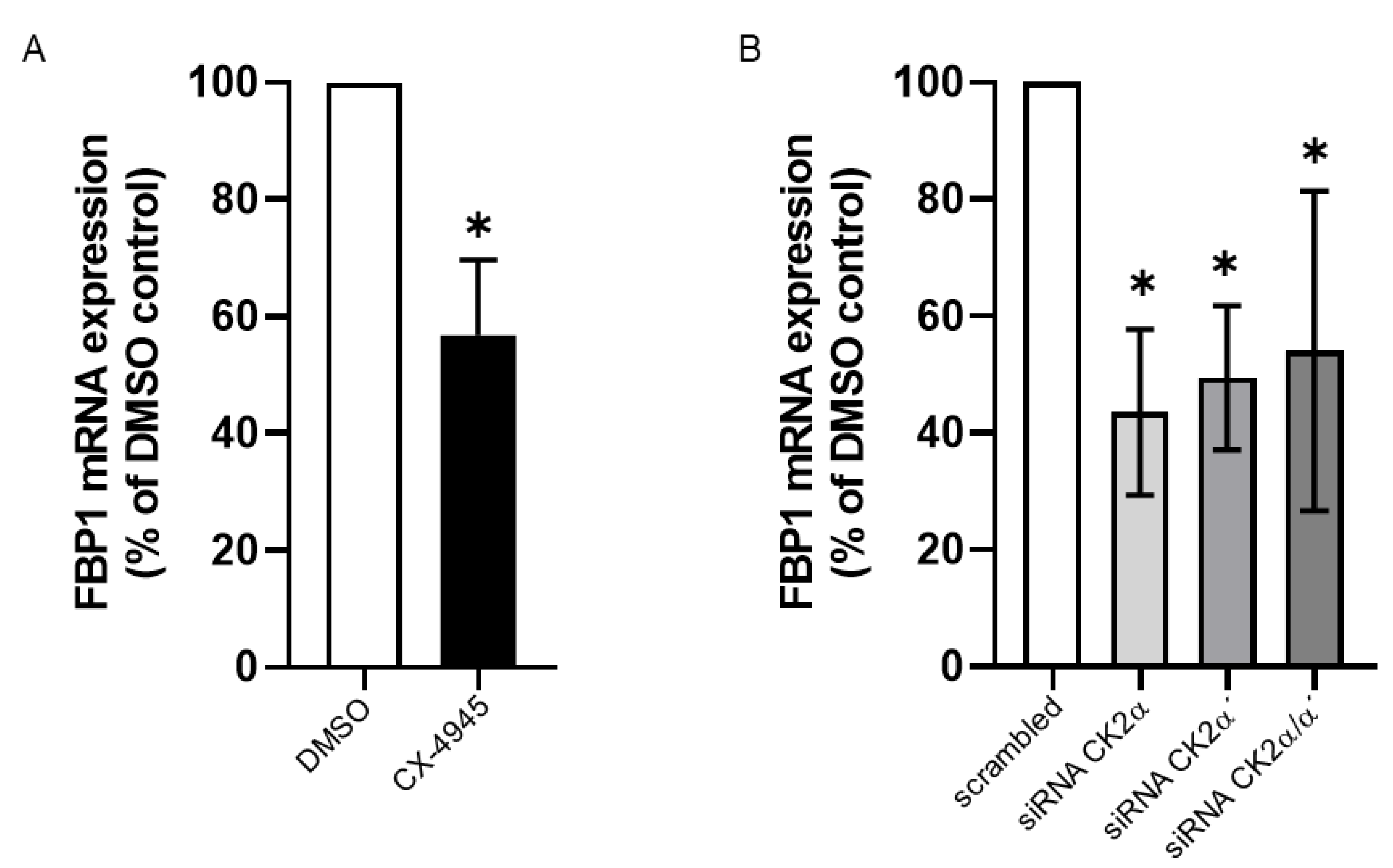 Ijms 24 00428 g003 Ijms 24 00428 g003