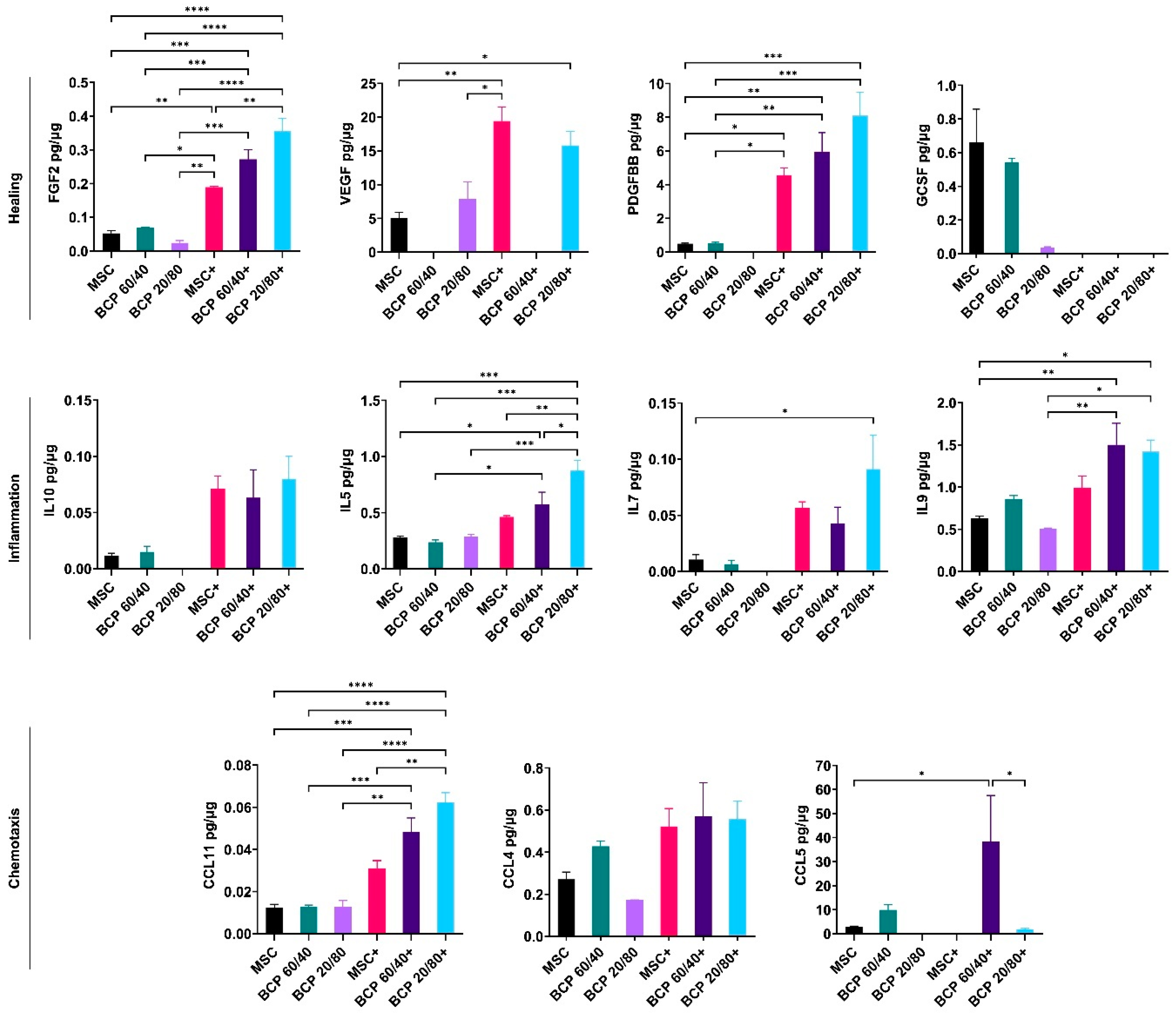 Ijms 24 00438 g004 Ijms 24 00438 g004