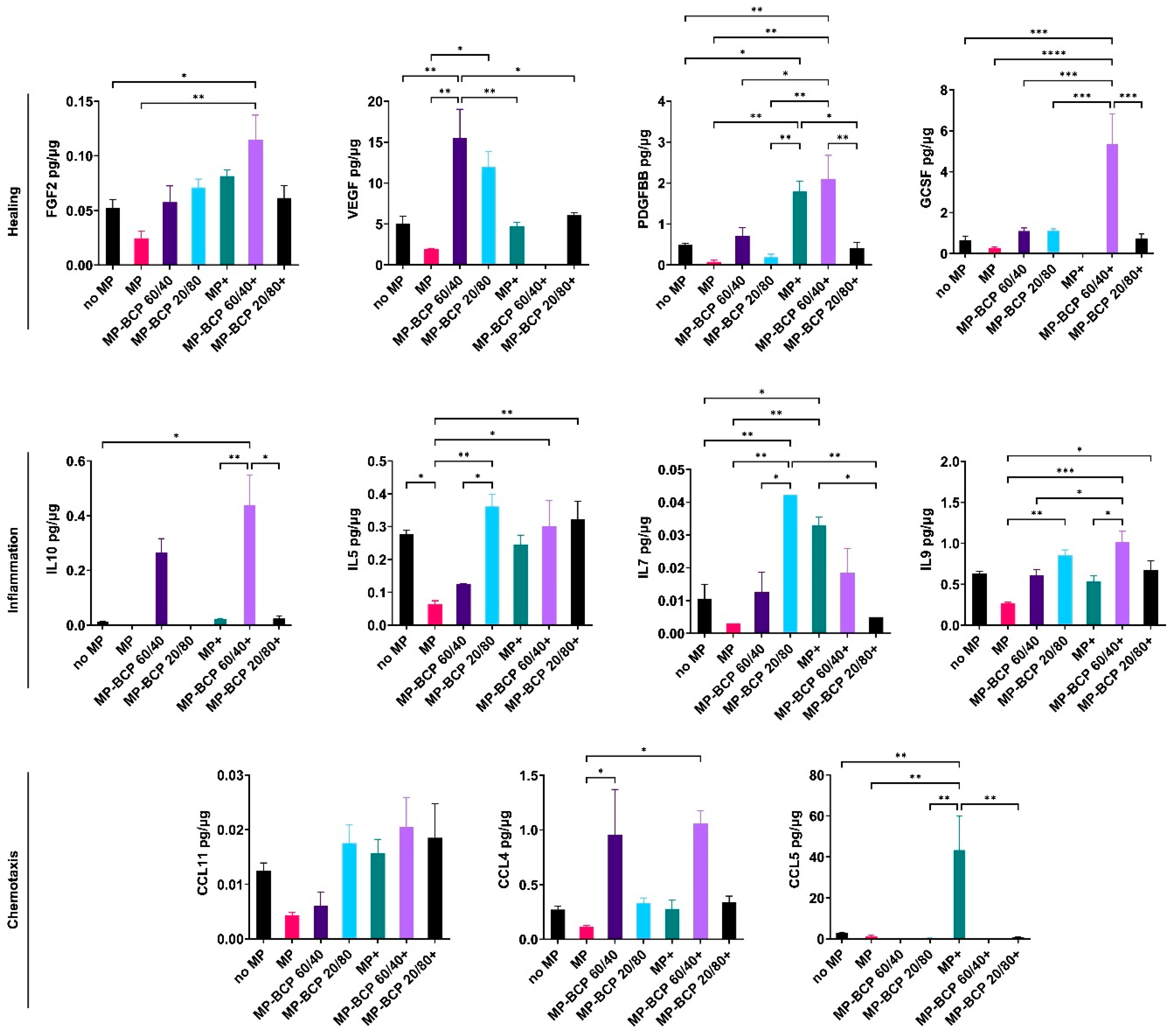 Ijms 24 00438 g007 Ijms 24 00438 g007