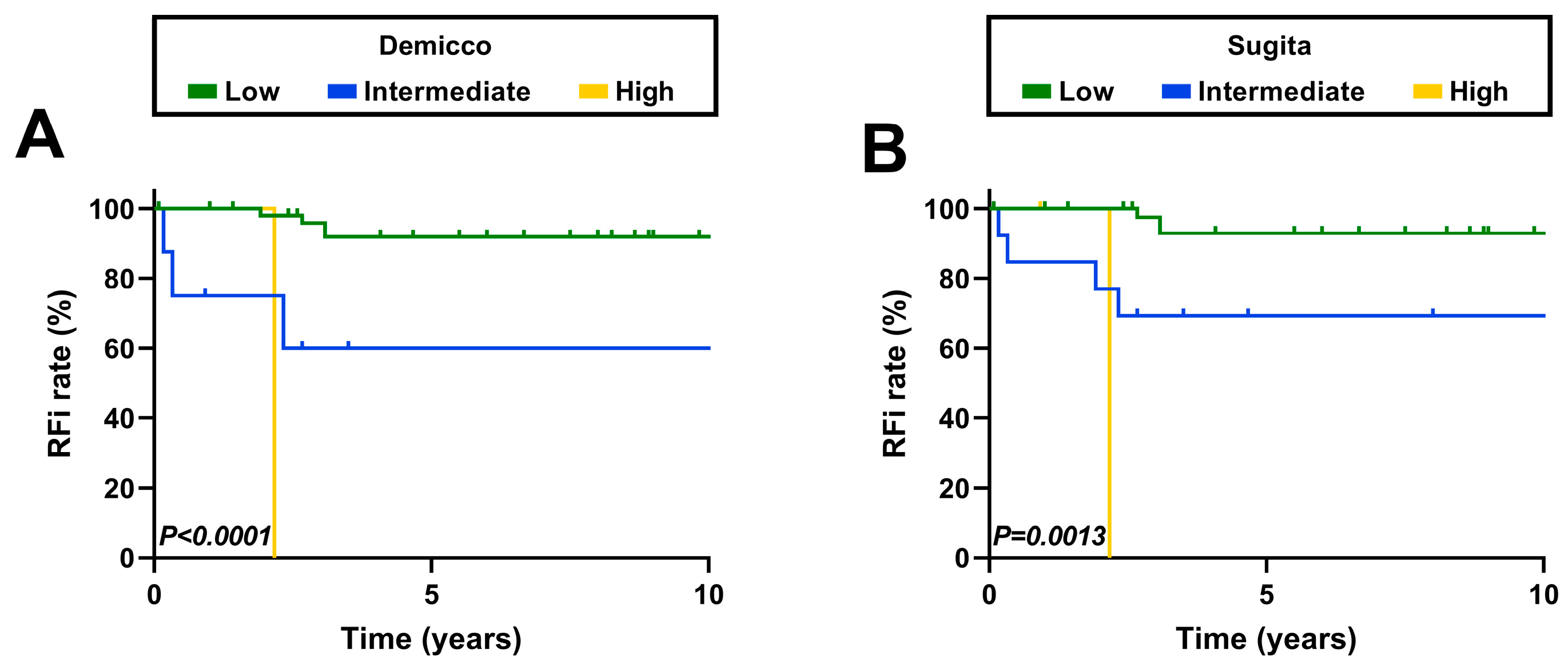 Ijms 24 00439 sch002 Ijms 24 00439 sch002