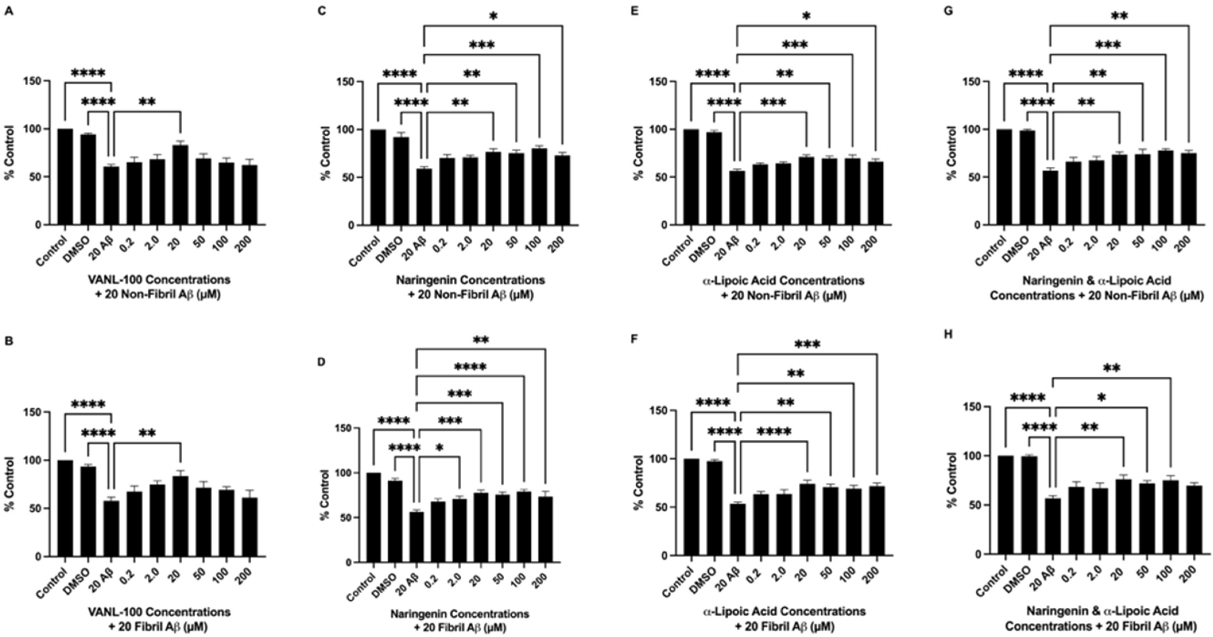 Ijms 24 00442 g005 Ijms 24 00442 g005