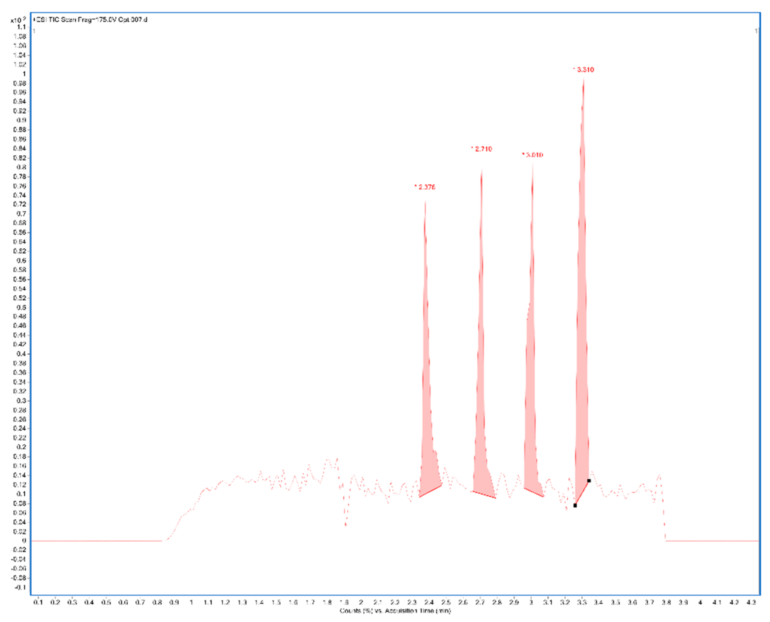 Ijms 24 00448 g001 Ijms 24 00448 g001