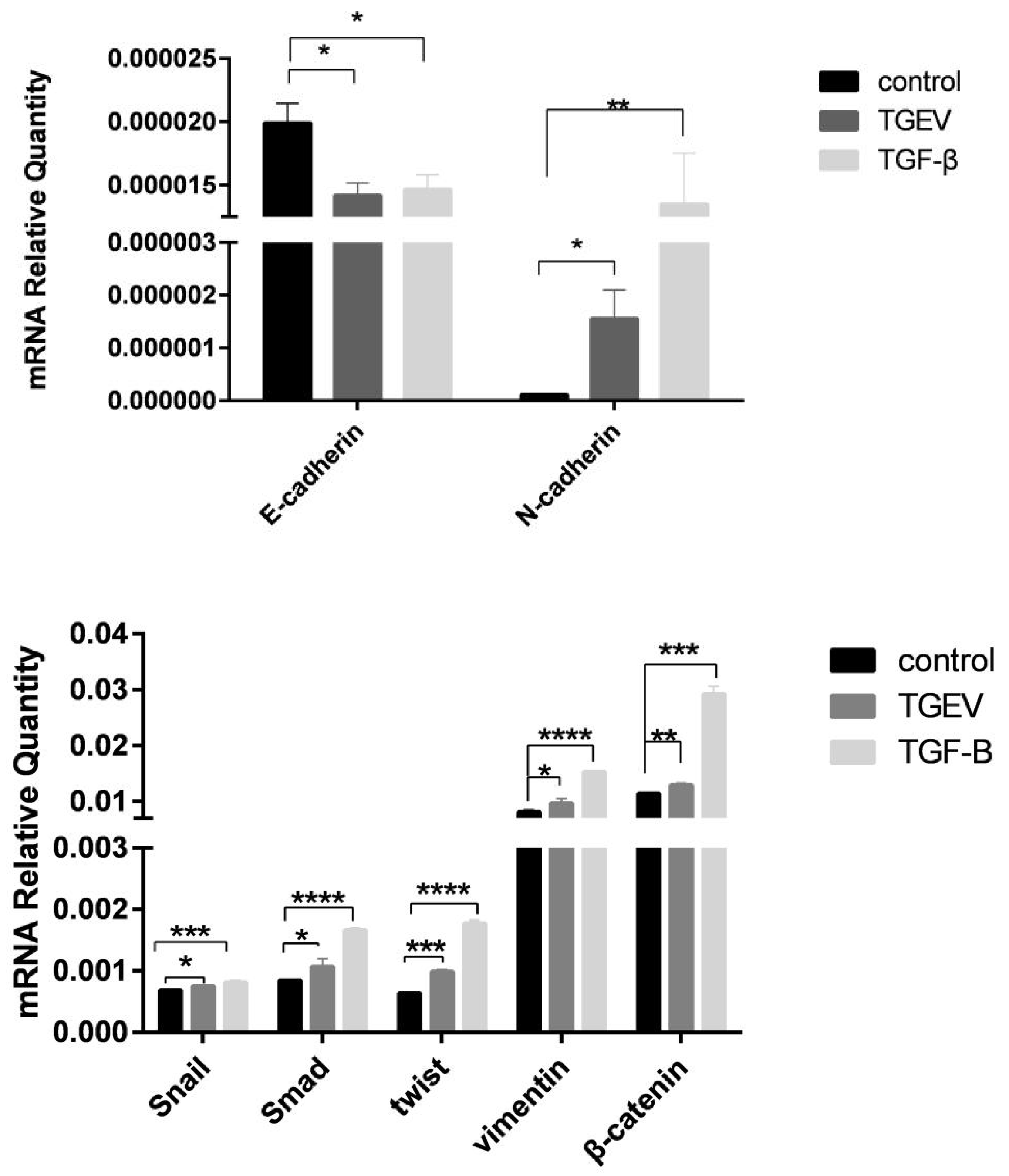 Ijms 24 00450 g003 Ijms 24 00450 g003