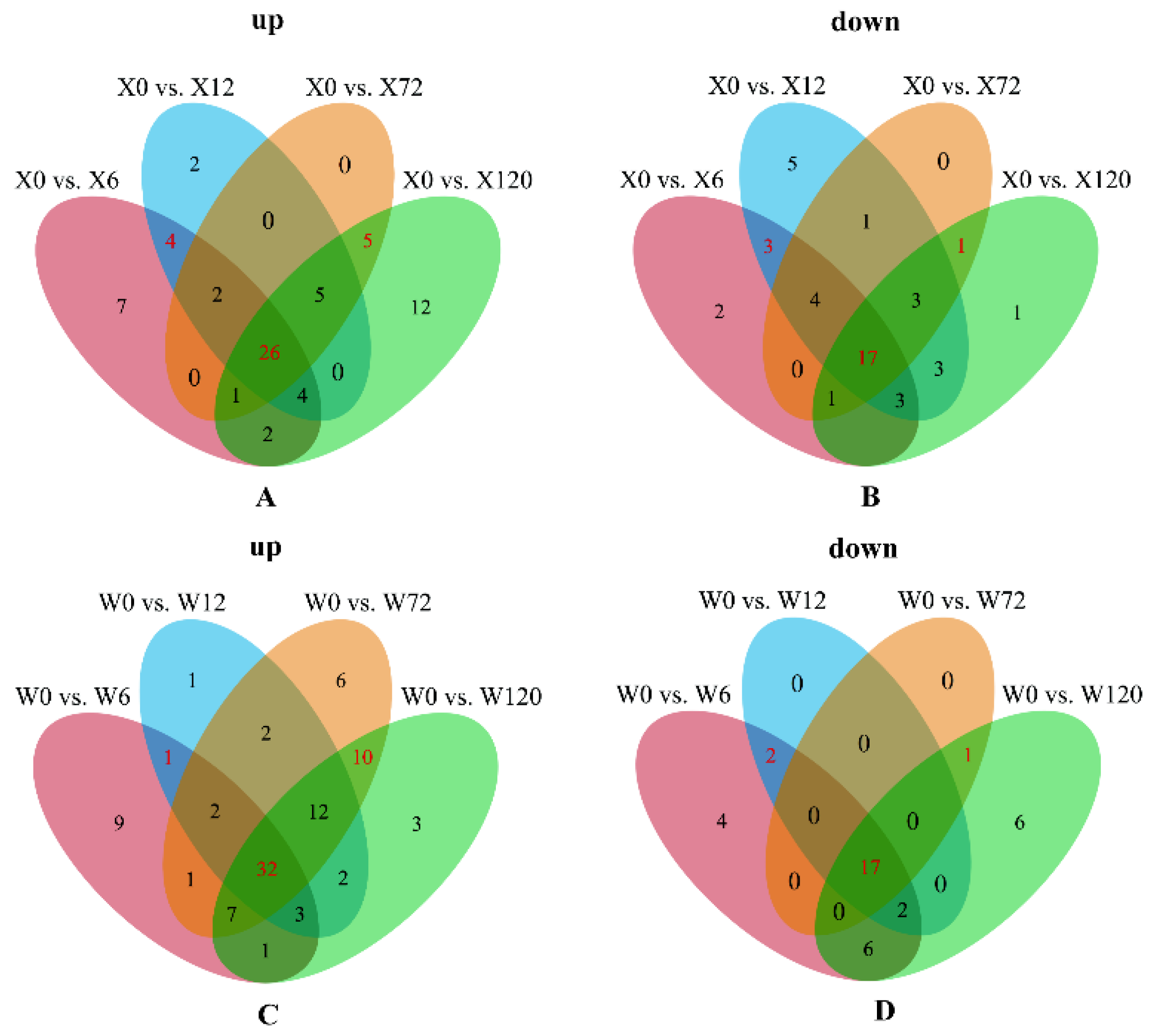 Ijms 24 00452 g006 Ijms 24 00452 g006