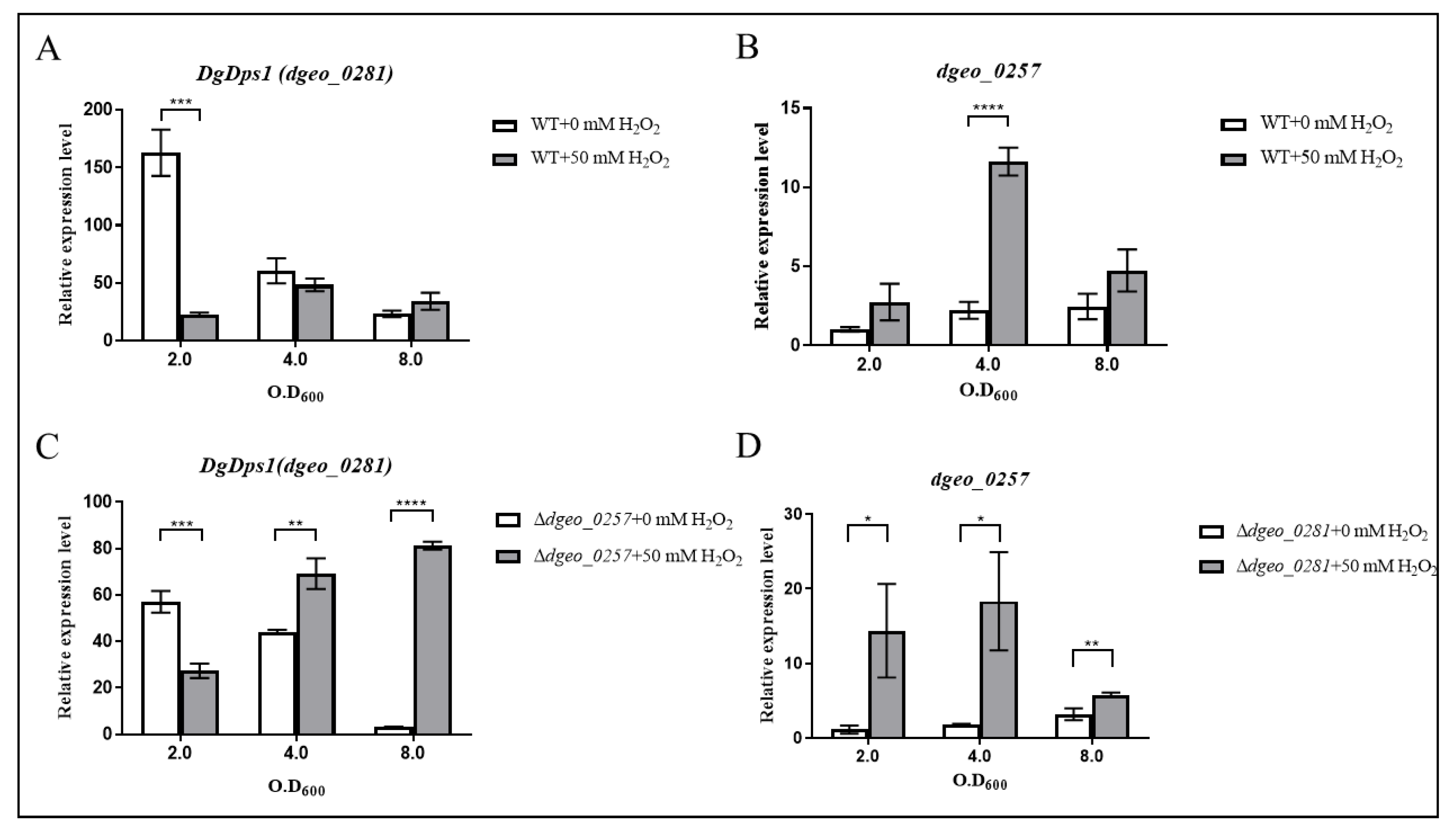 Ijms 24 00469 g006 Ijms 24 00469 g006