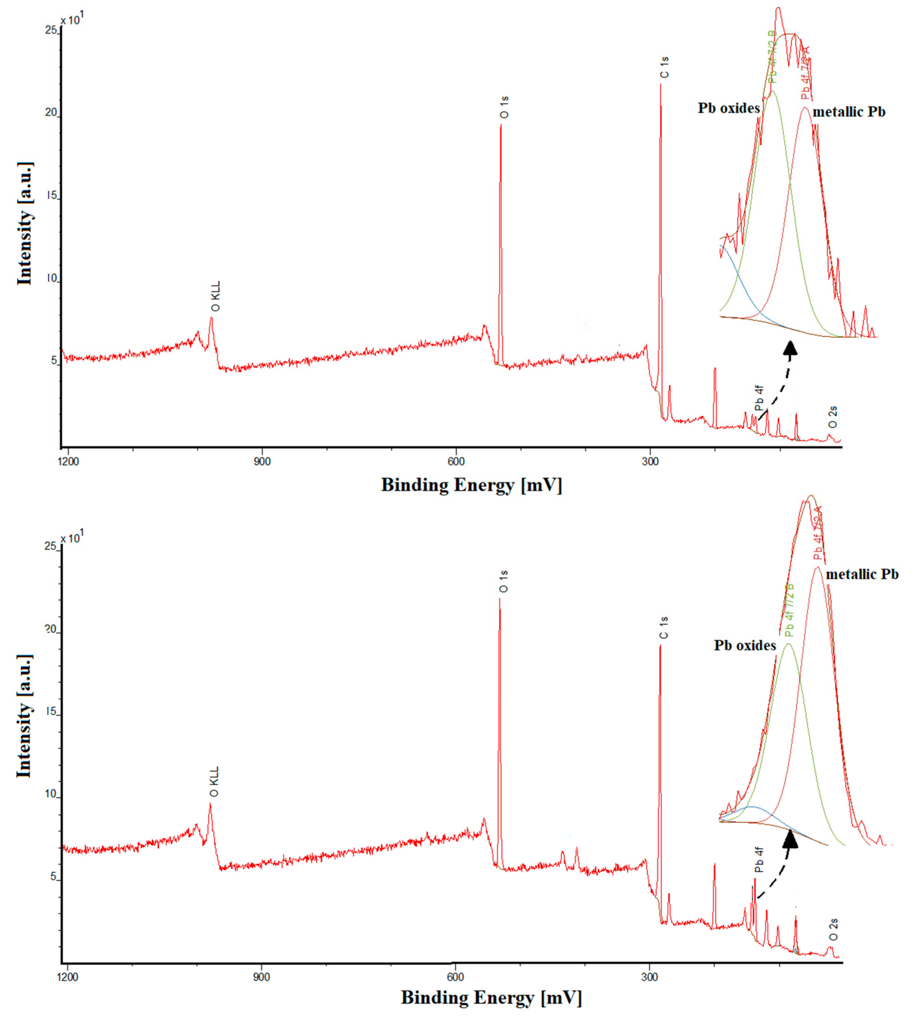 Ijms 24 00472 g002 Ijms 24 00472 g002