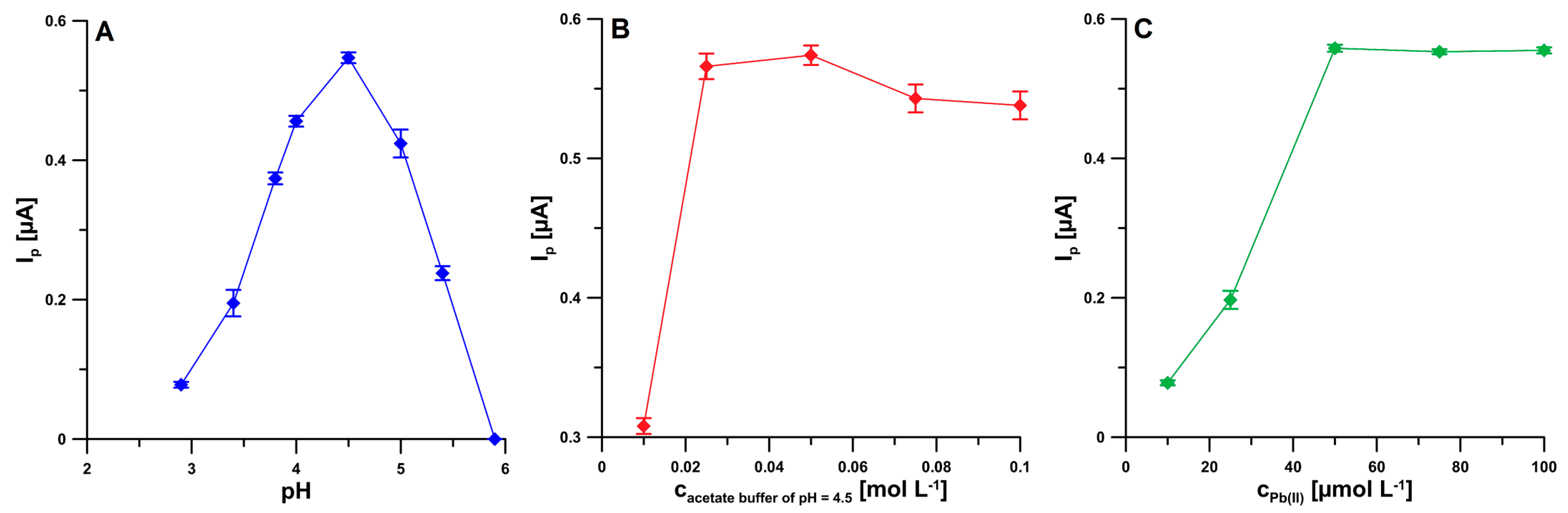 Ijms 24 00472 g003 Ijms 24 00472 g003