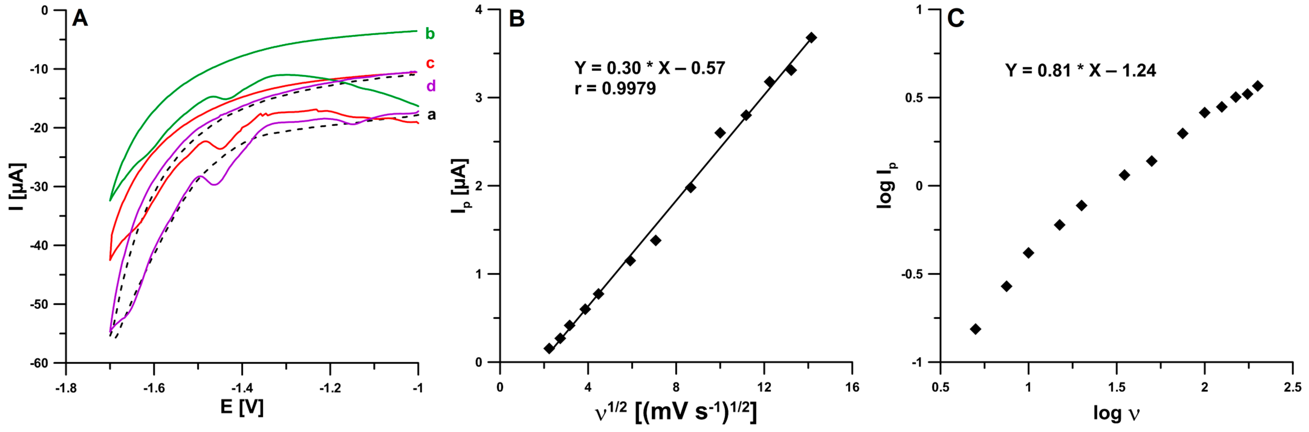 Ijms 24 00472 g004 Ijms 24 00472 g004