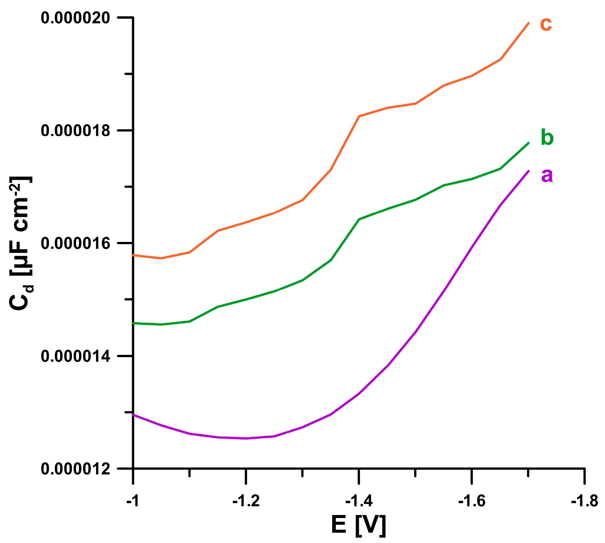 Ijms 24 00472 g005 Ijms 24 00472 g005