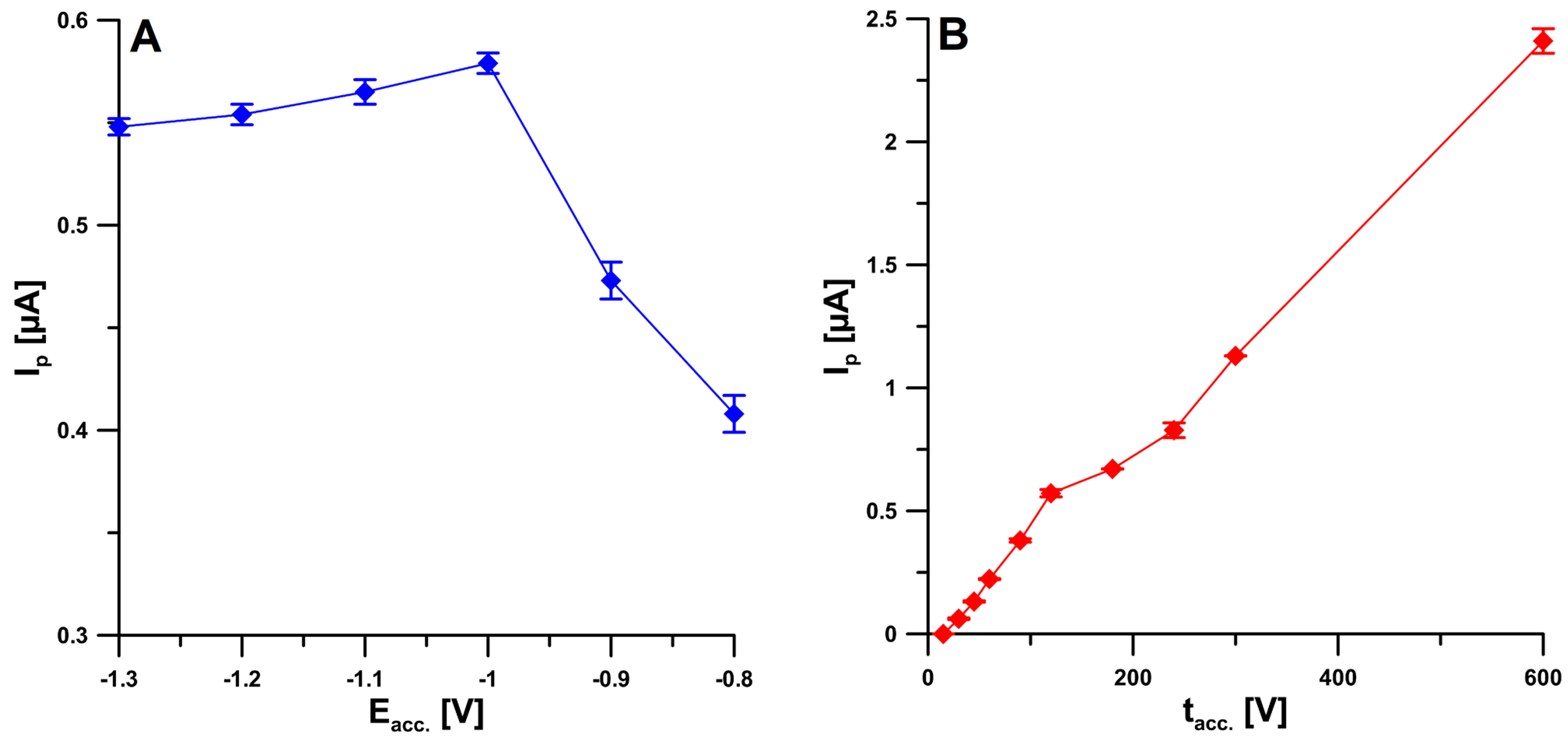 Ijms 24 00472 g006 Ijms 24 00472 g006