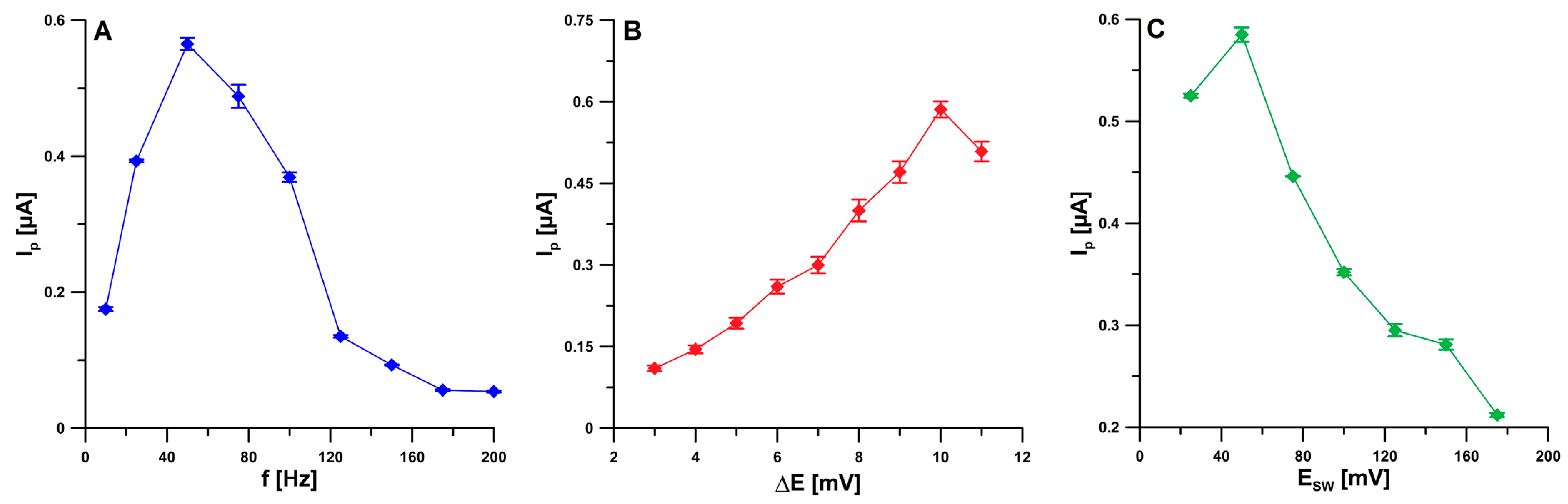 Ijms 24 00472 g007 Ijms 24 00472 g007