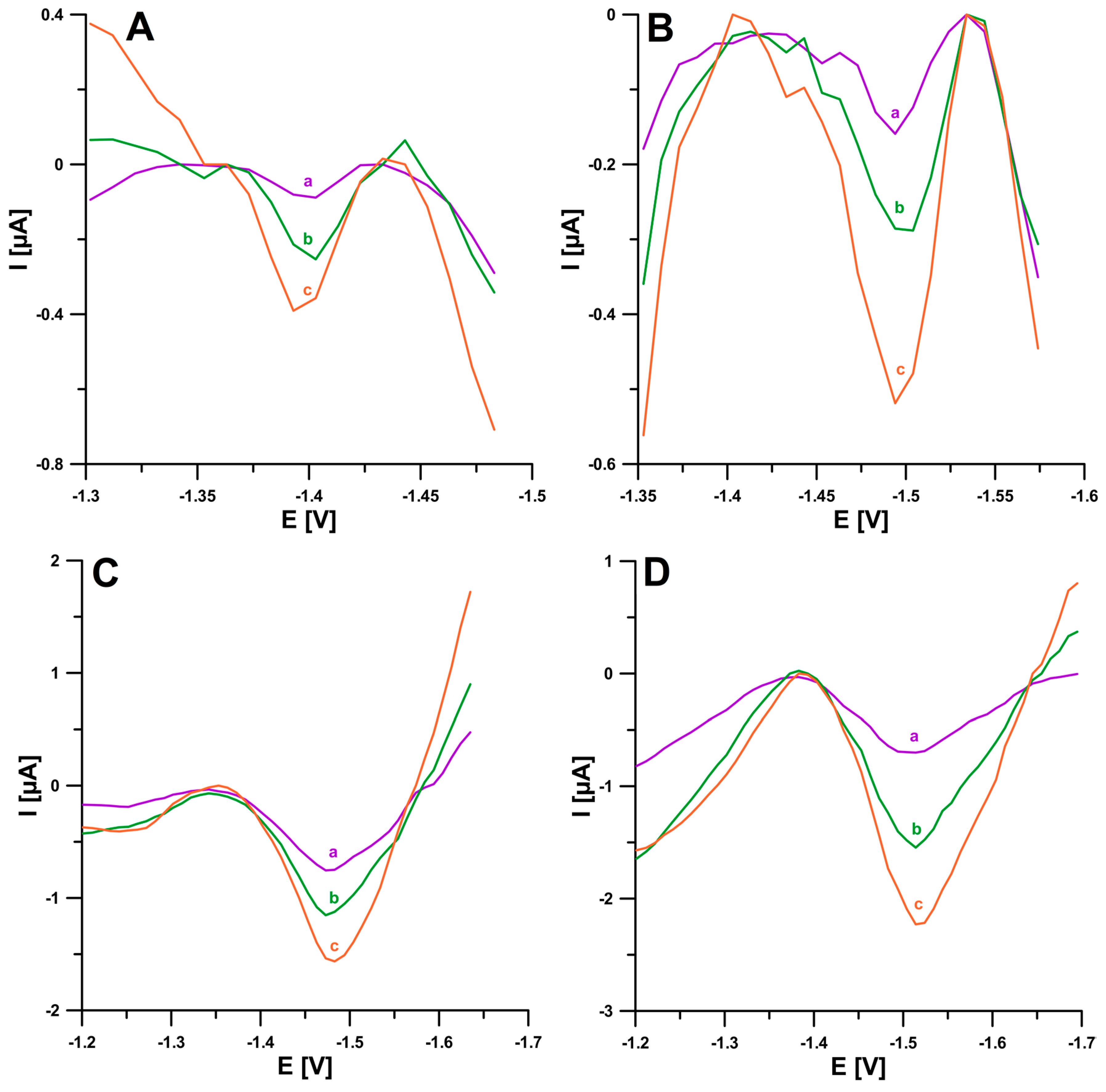 Ijms 24 00472 g009 Ijms 24 00472 g009