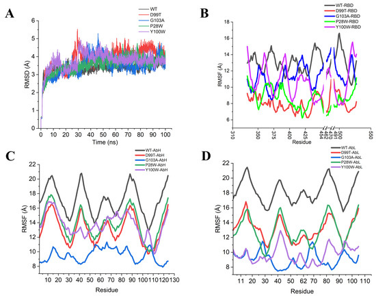 High-Affinity Antibodies Designing of SARS-CoV-2 Based on