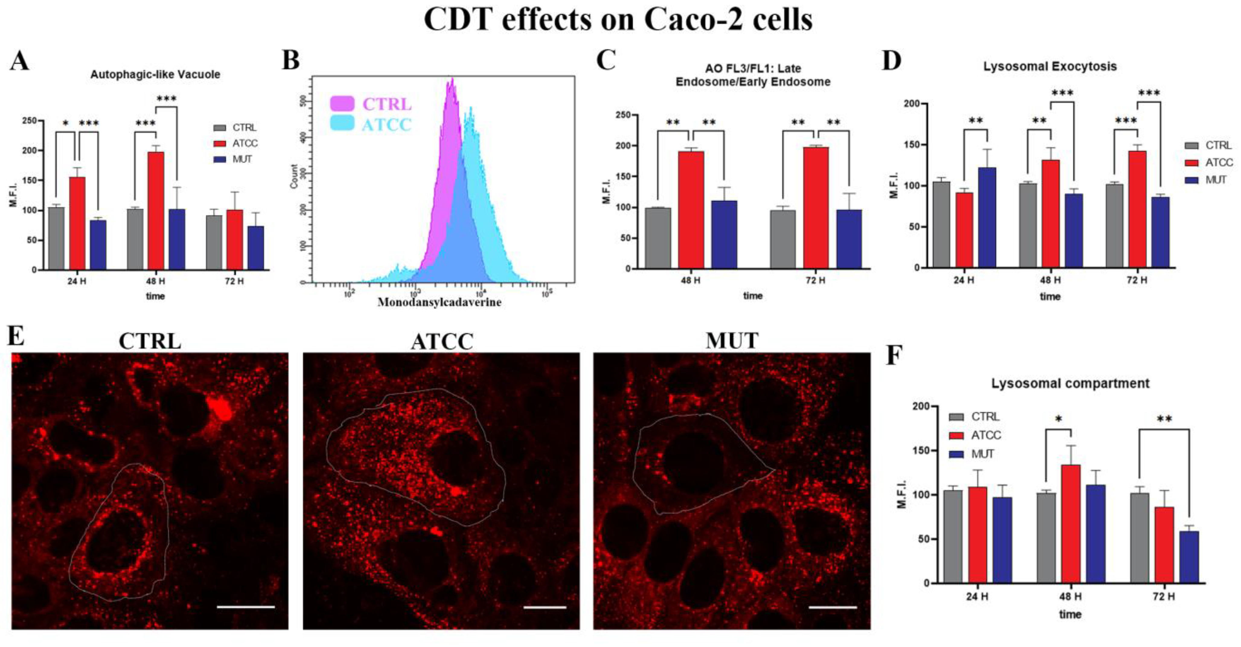 Ijms 24 00487 g002 Ijms 24 00487 g002