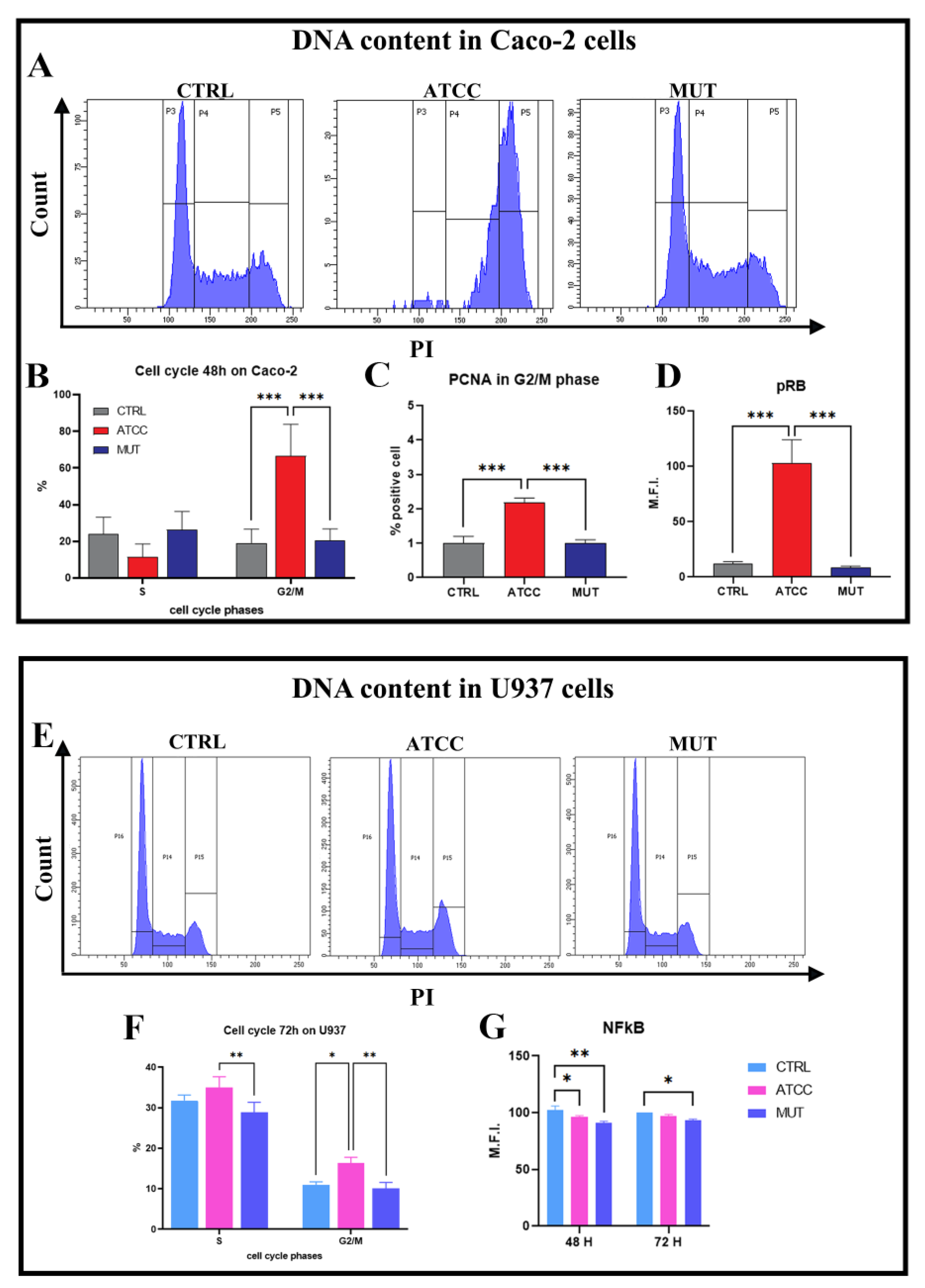 Ijms 24 00487 g004 Ijms 24 00487 g004
